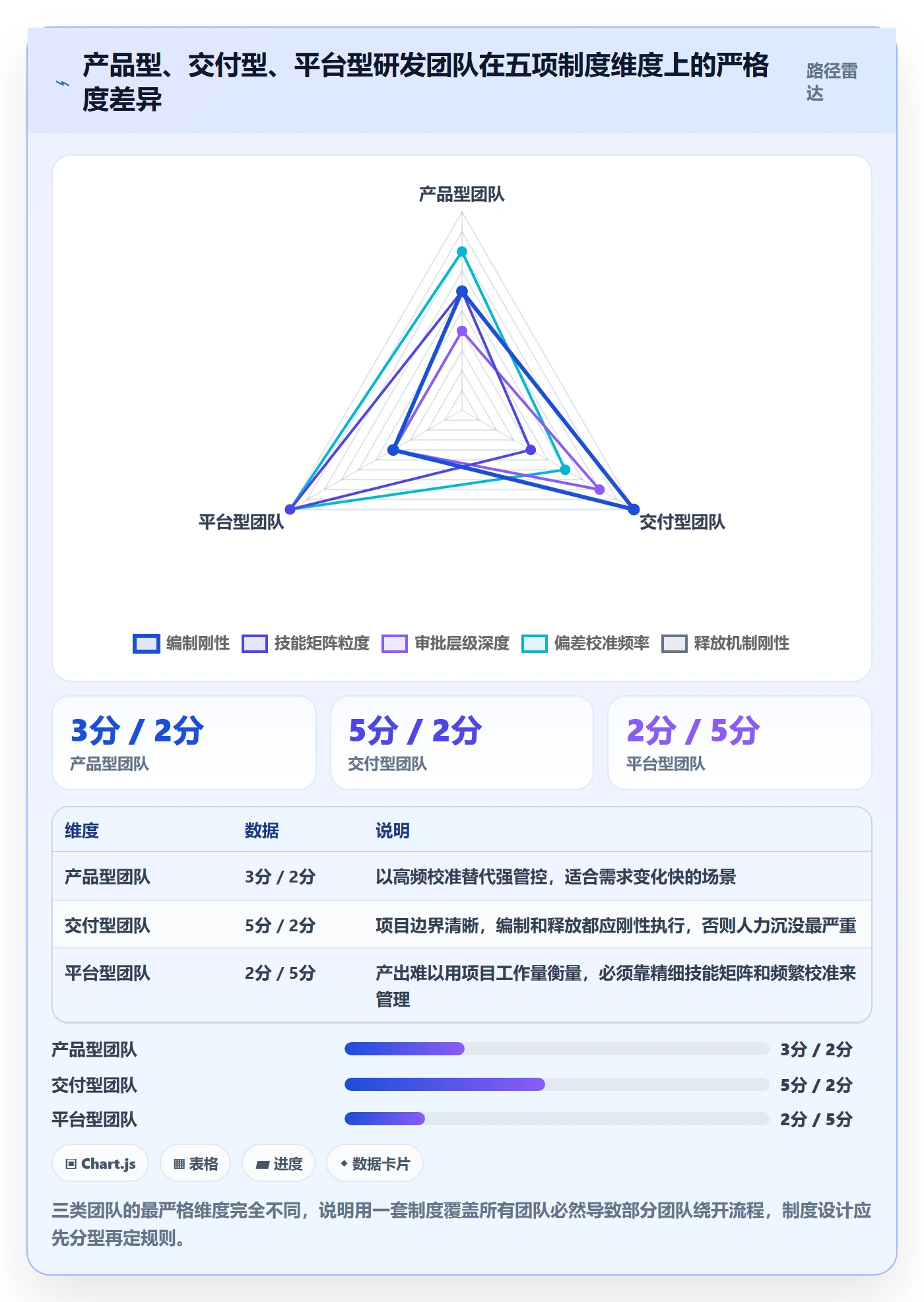 人员投入落地方案:研发团队开展人力资源计划的制度设计案例解析