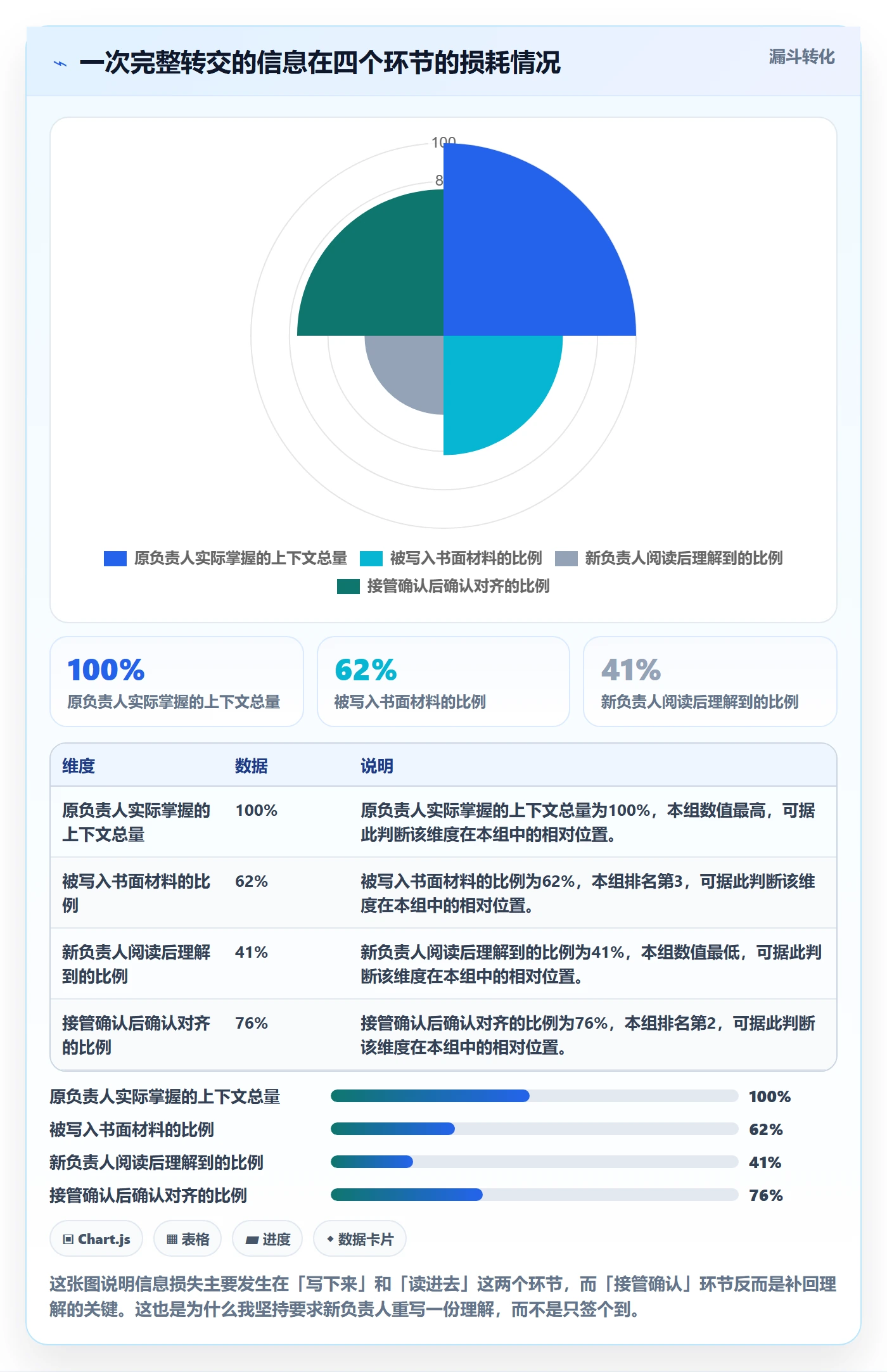 任务分派如何做好转交？产品经理风险控制与操作步骤