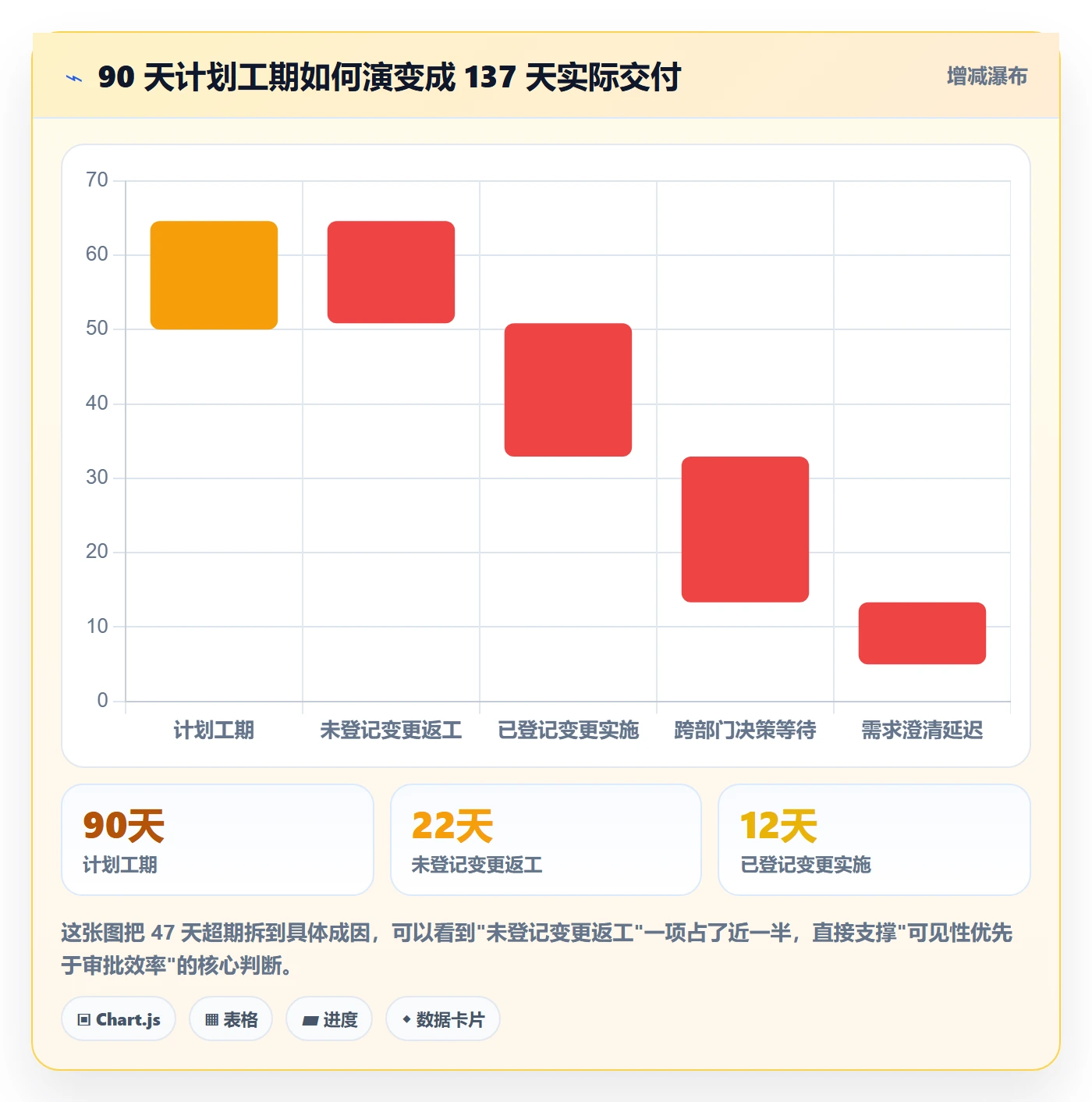 范围变更落地方案：跨部门团队开展项目范围的流程优化案例解析