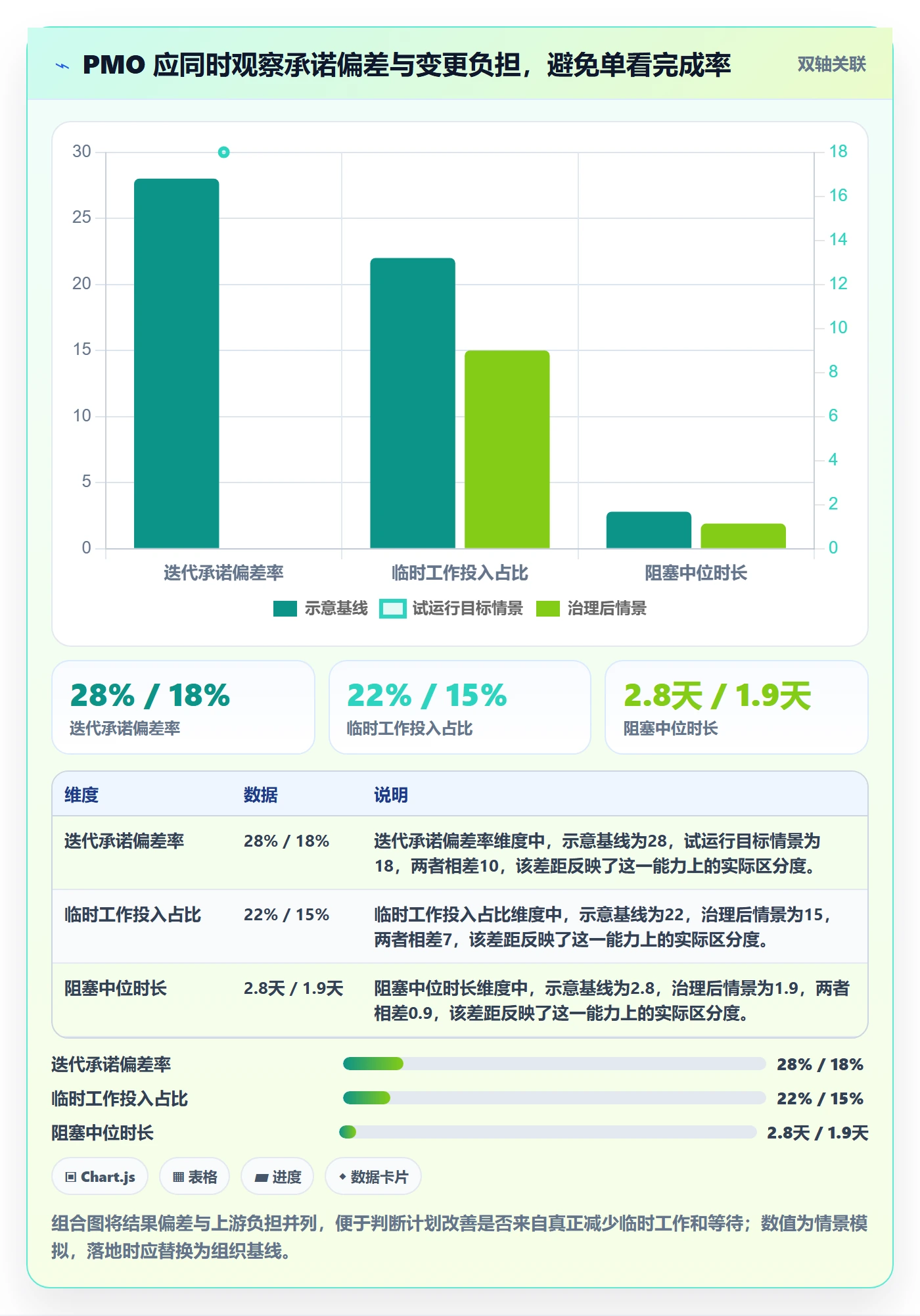 迭代容量管理方法大全:PMO迭代管理落地方案落地清单