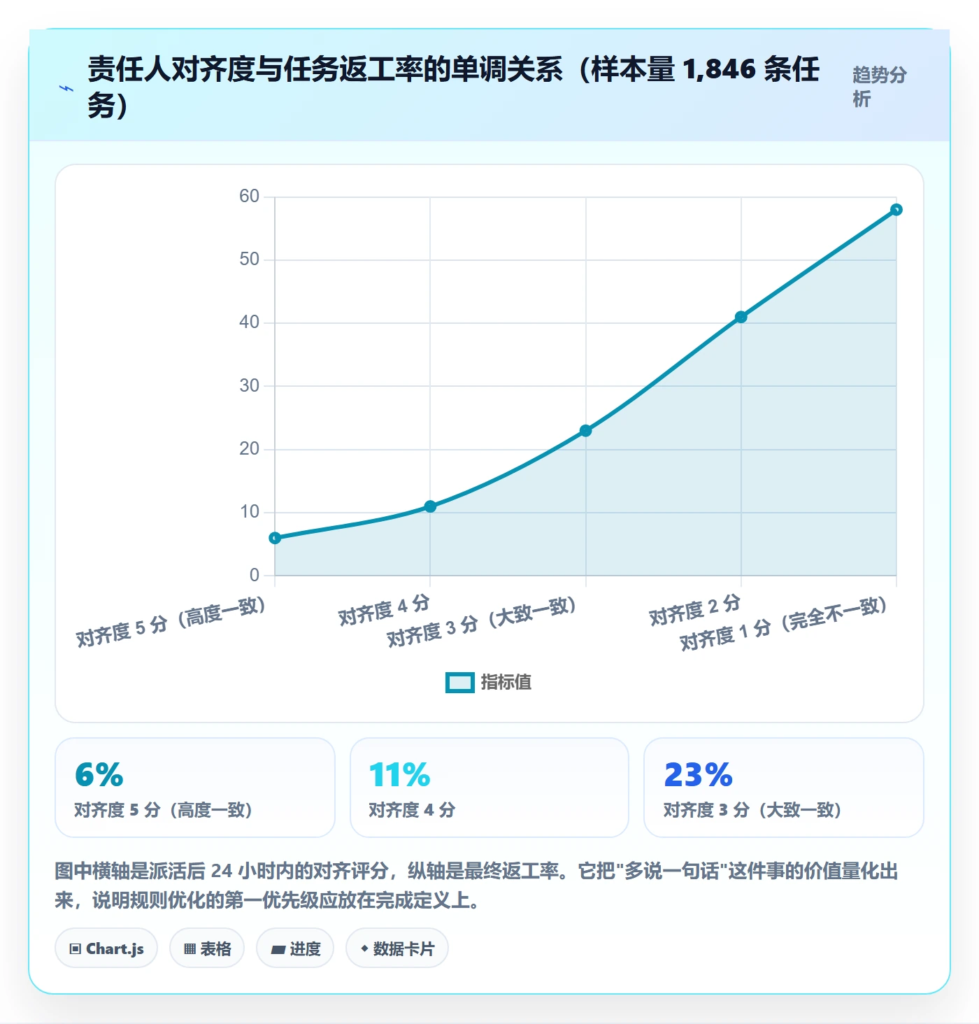 多人任务落地方案：企业管理者开展任务分派的流程优化案例解析