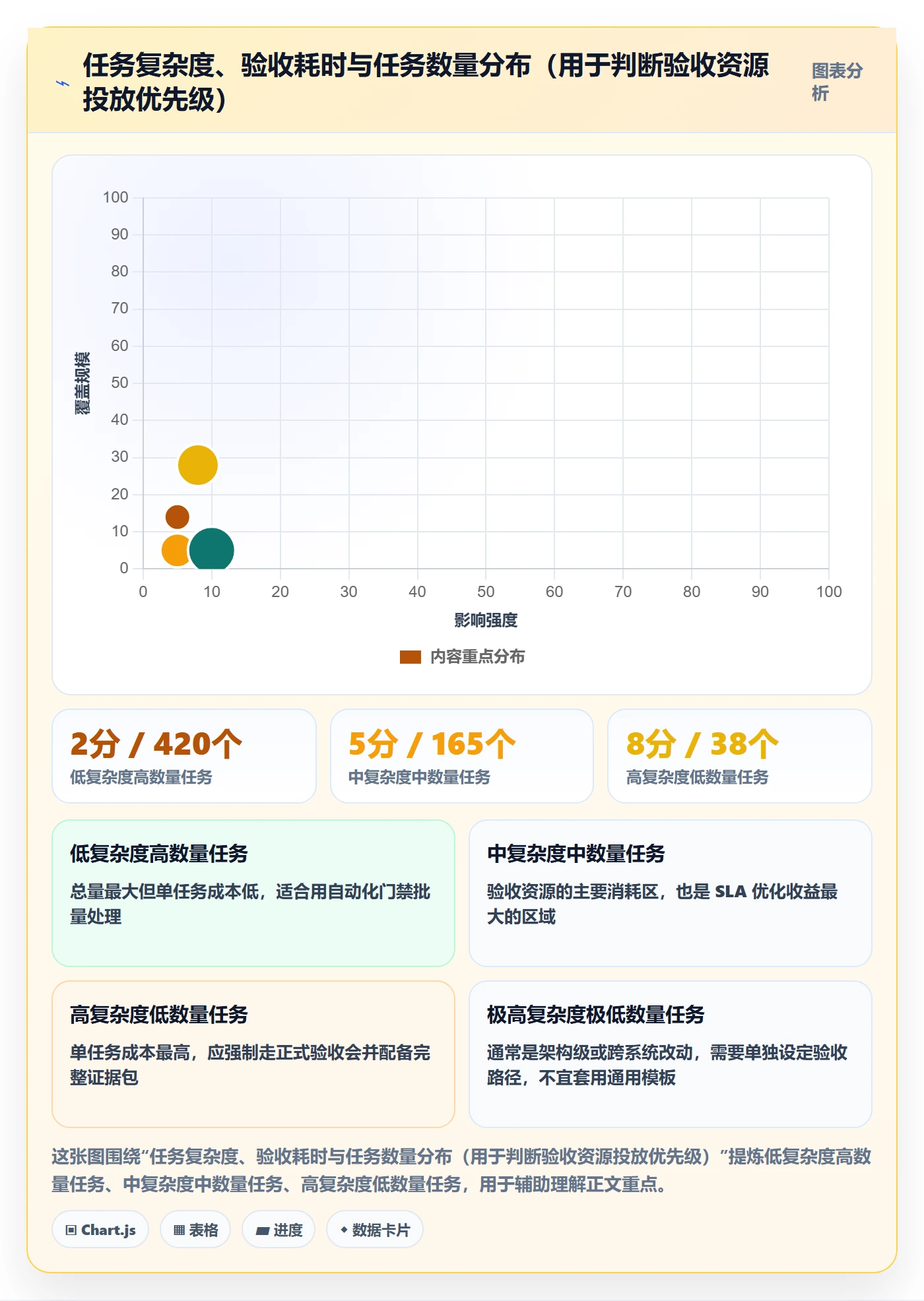 提交怎么做?企业管理者效率提升:任务验收从0到1