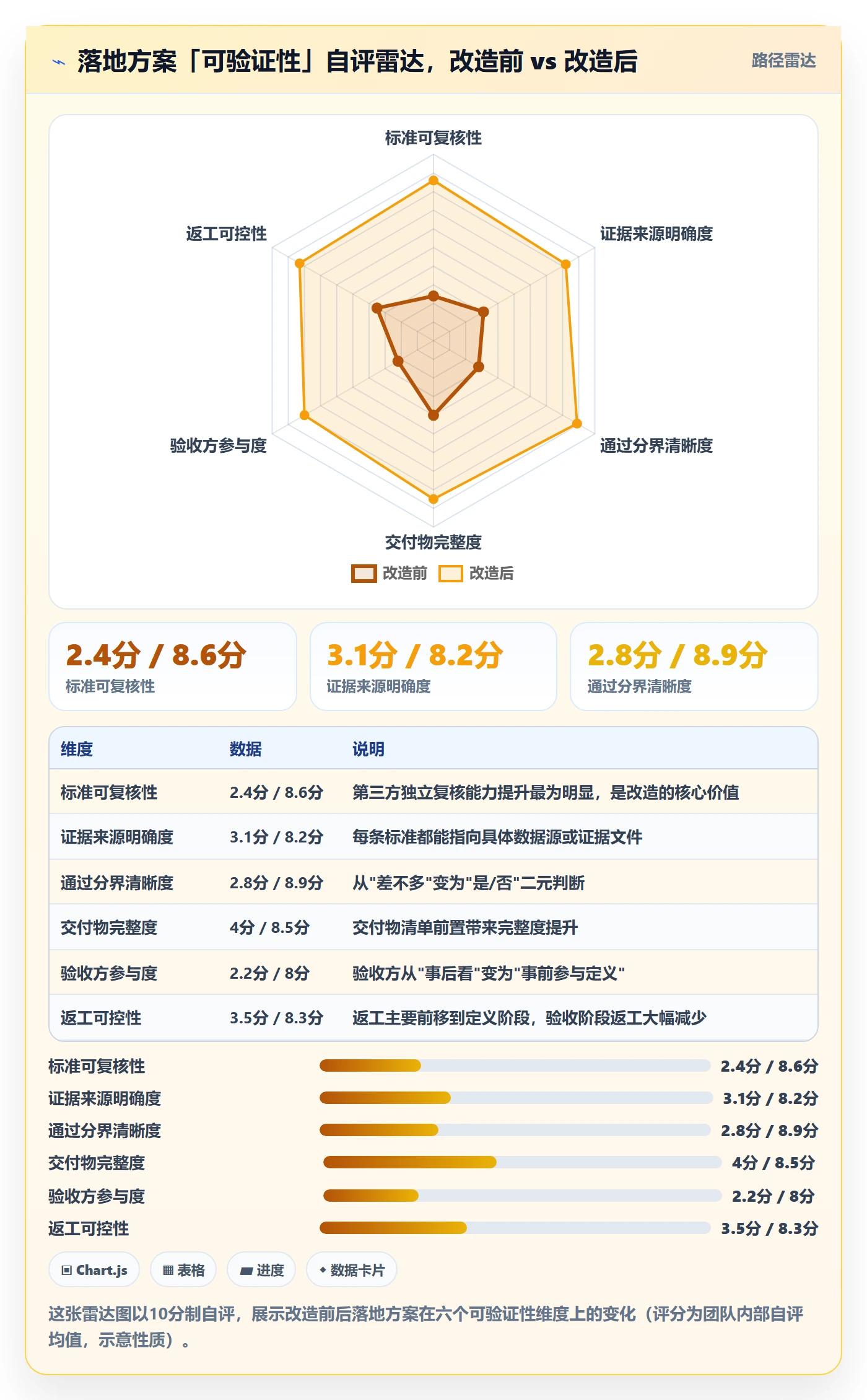 驳回落地方案:研发团队开展任务验收的落地方案案例解析