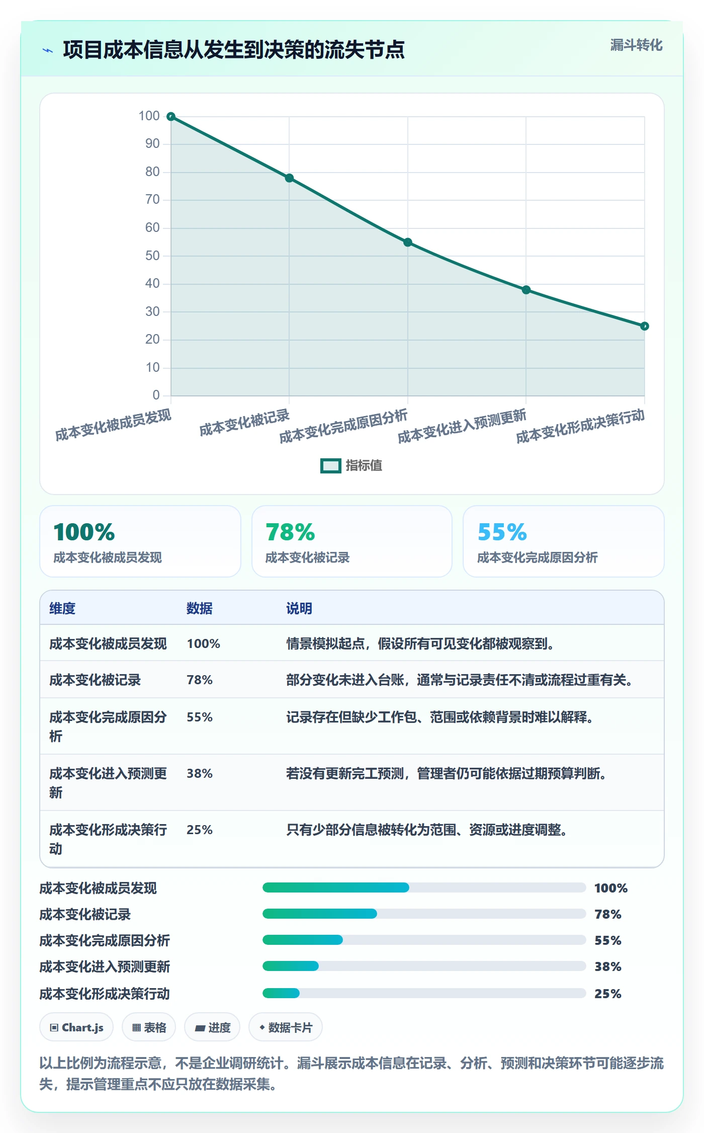 成本落地方案:项目成员开展成本管理的入门指南案例解析
