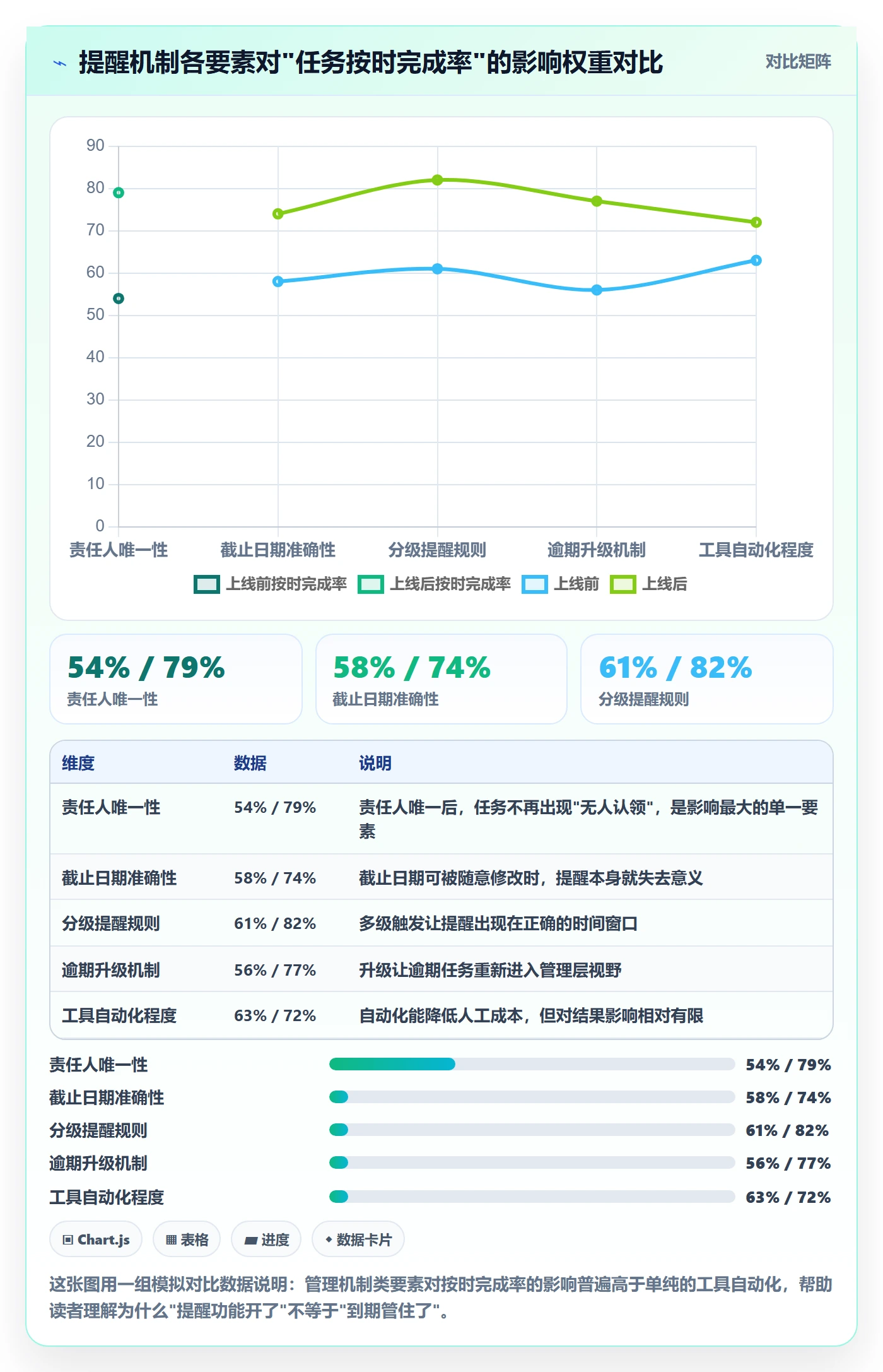 任务提醒如何做好到期提醒？PMO协同管理与操作步骤