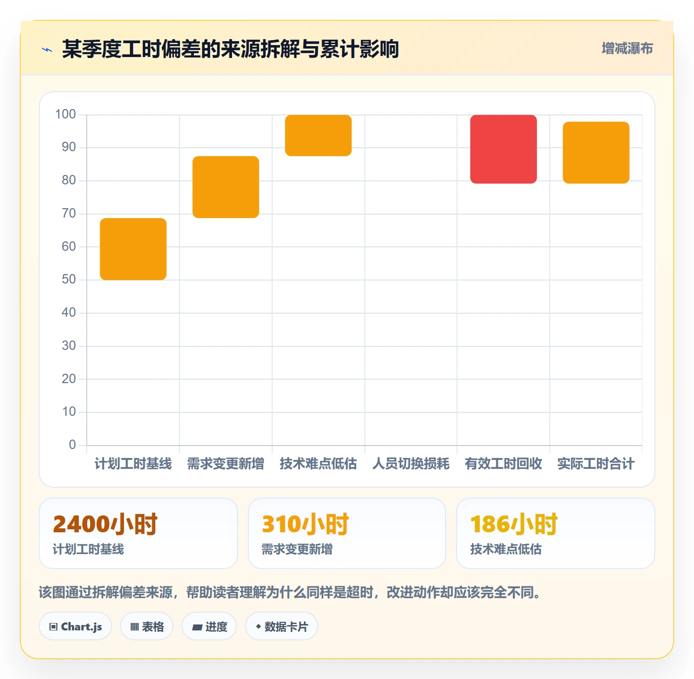 工作量流程与规范:项目成员人力资源计划数据分析关键指标