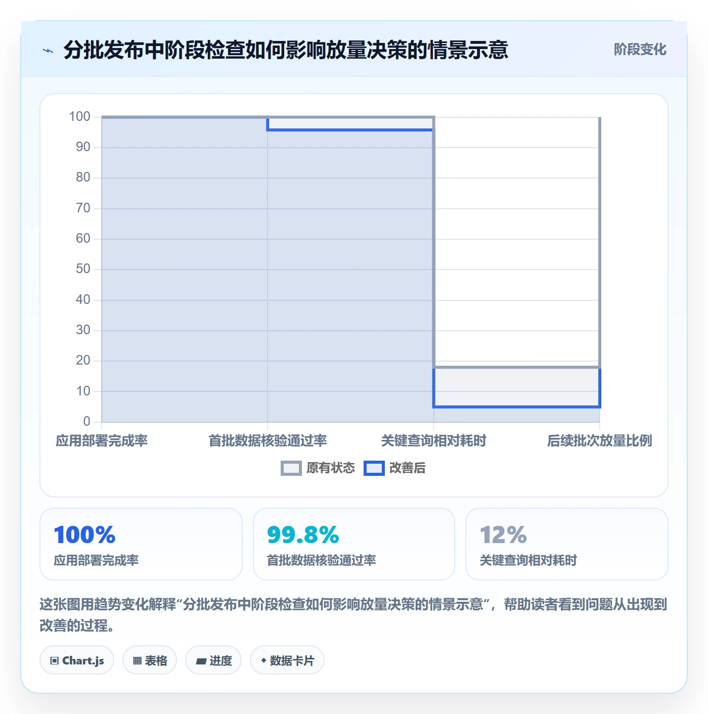发布管理如何做好发布记录？研发团队协同管理与操作步骤
