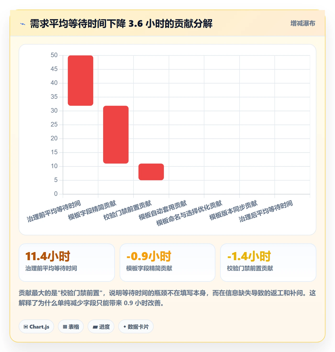 项目模板如何做好模板流程?研发团队数据分析与操作步骤