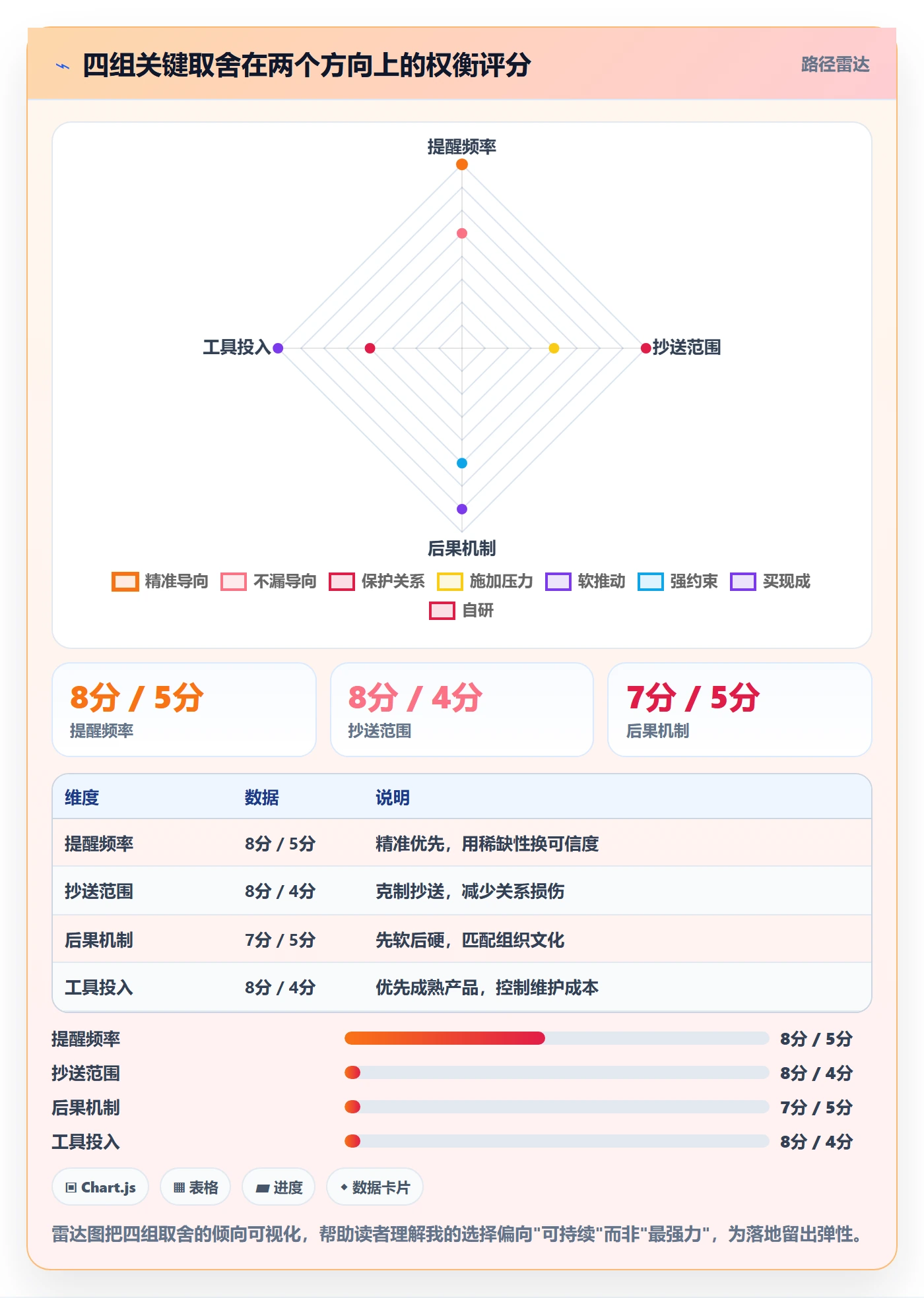 超期提醒管理方法大全:PMO任务提醒效率提升落地清单