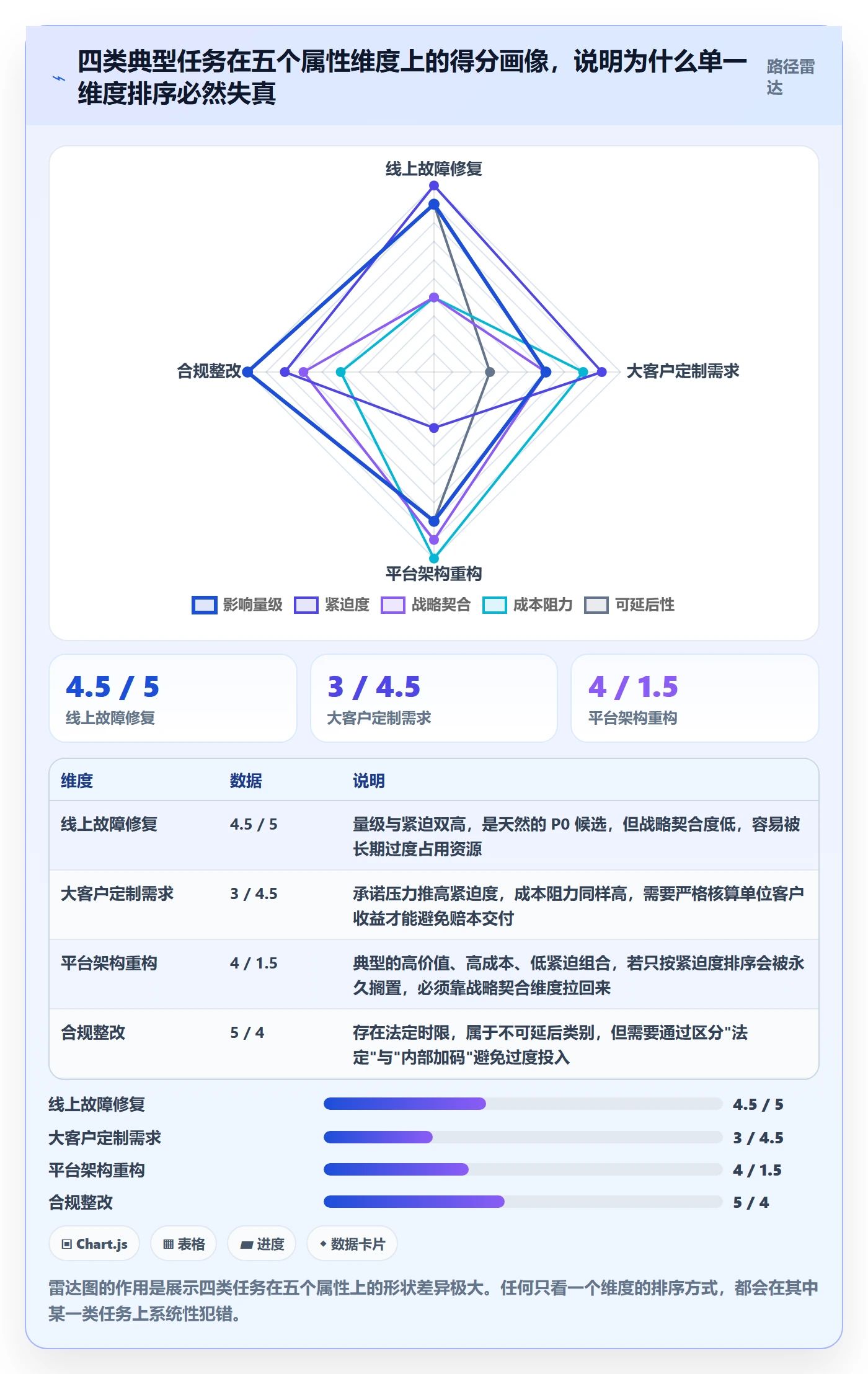 优先级管理指南:项目负责人如何做好任务属性,落地方案全流程