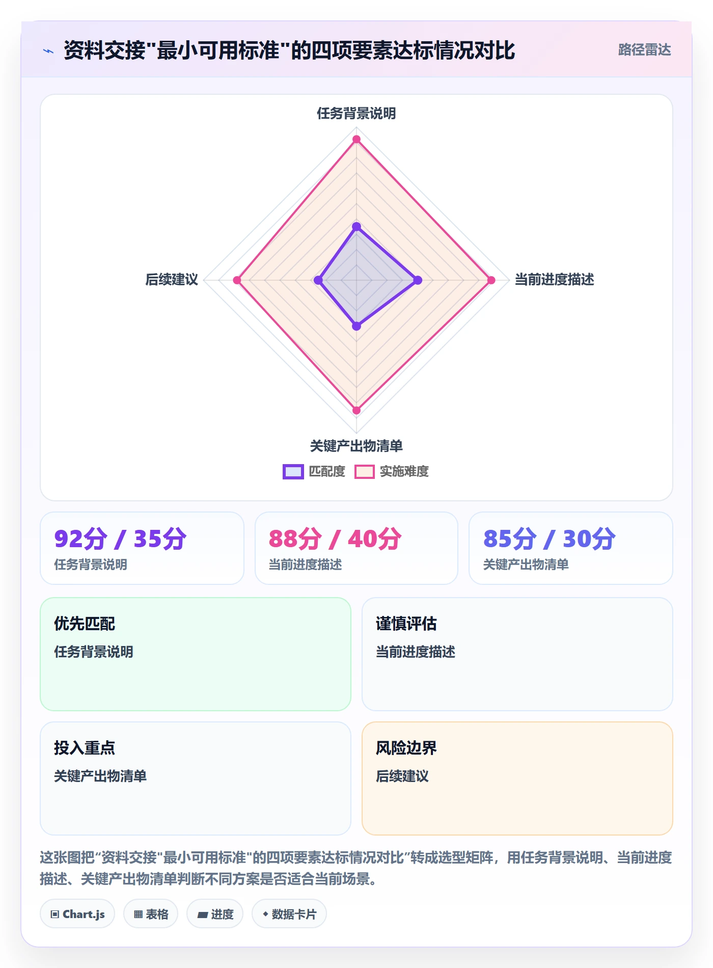 取消落地方案:项目成员开展任务执行的入门指南案例解析