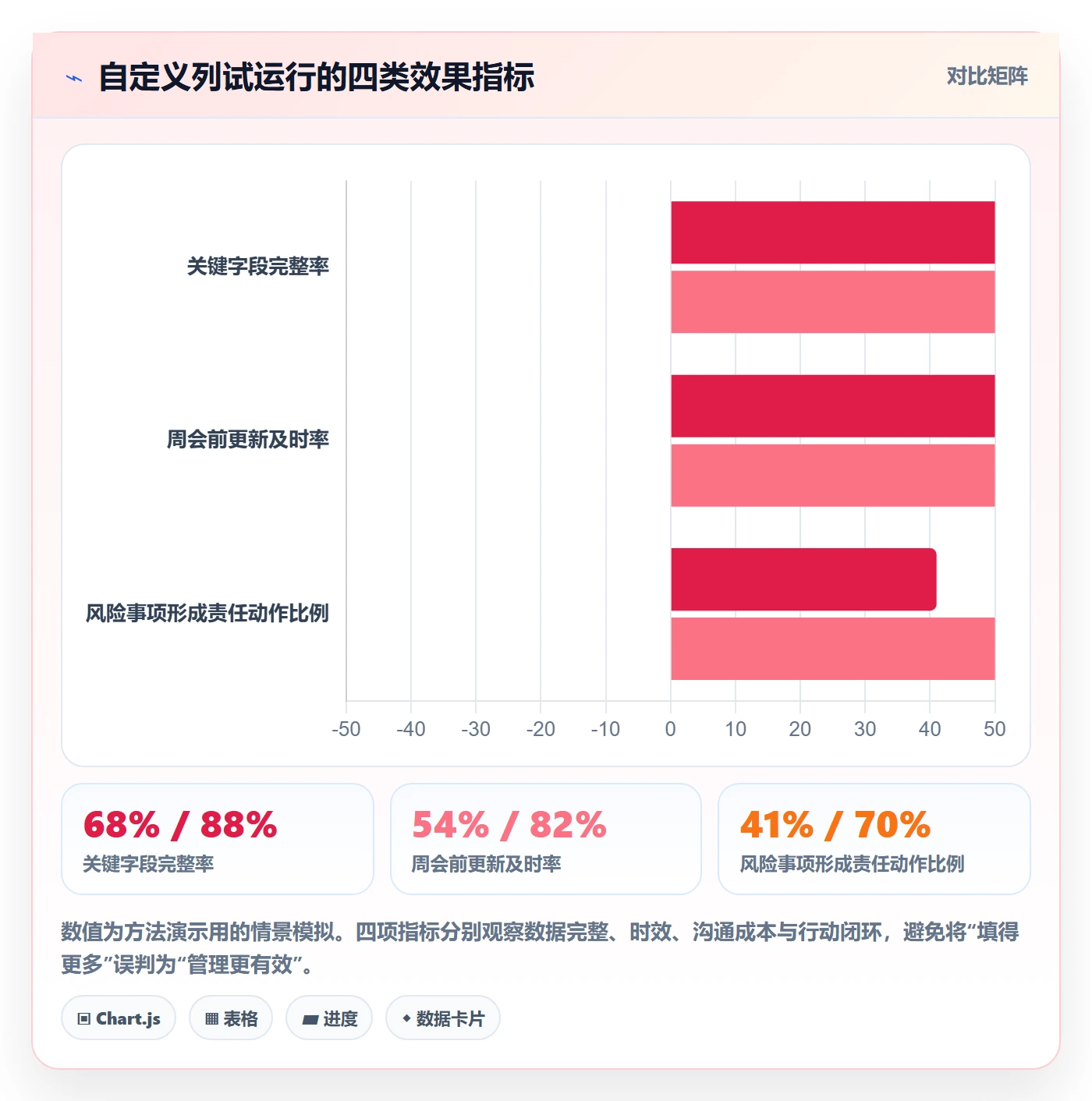 列表视图如何做好自定义列?PMO制度设计与操作步骤