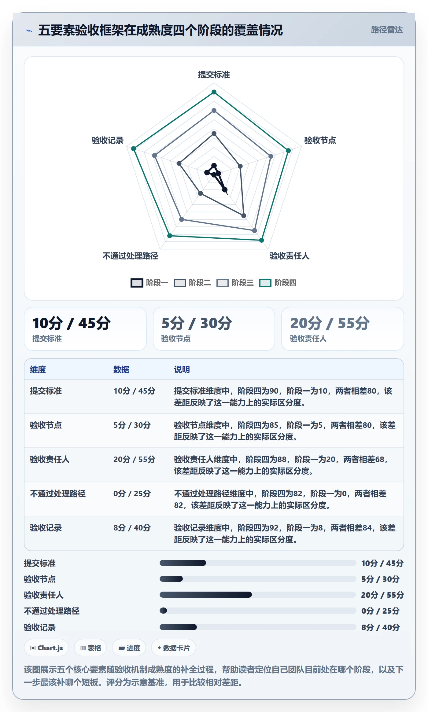 提交怎么做?企业管理者落地方案:任务验收从0到1