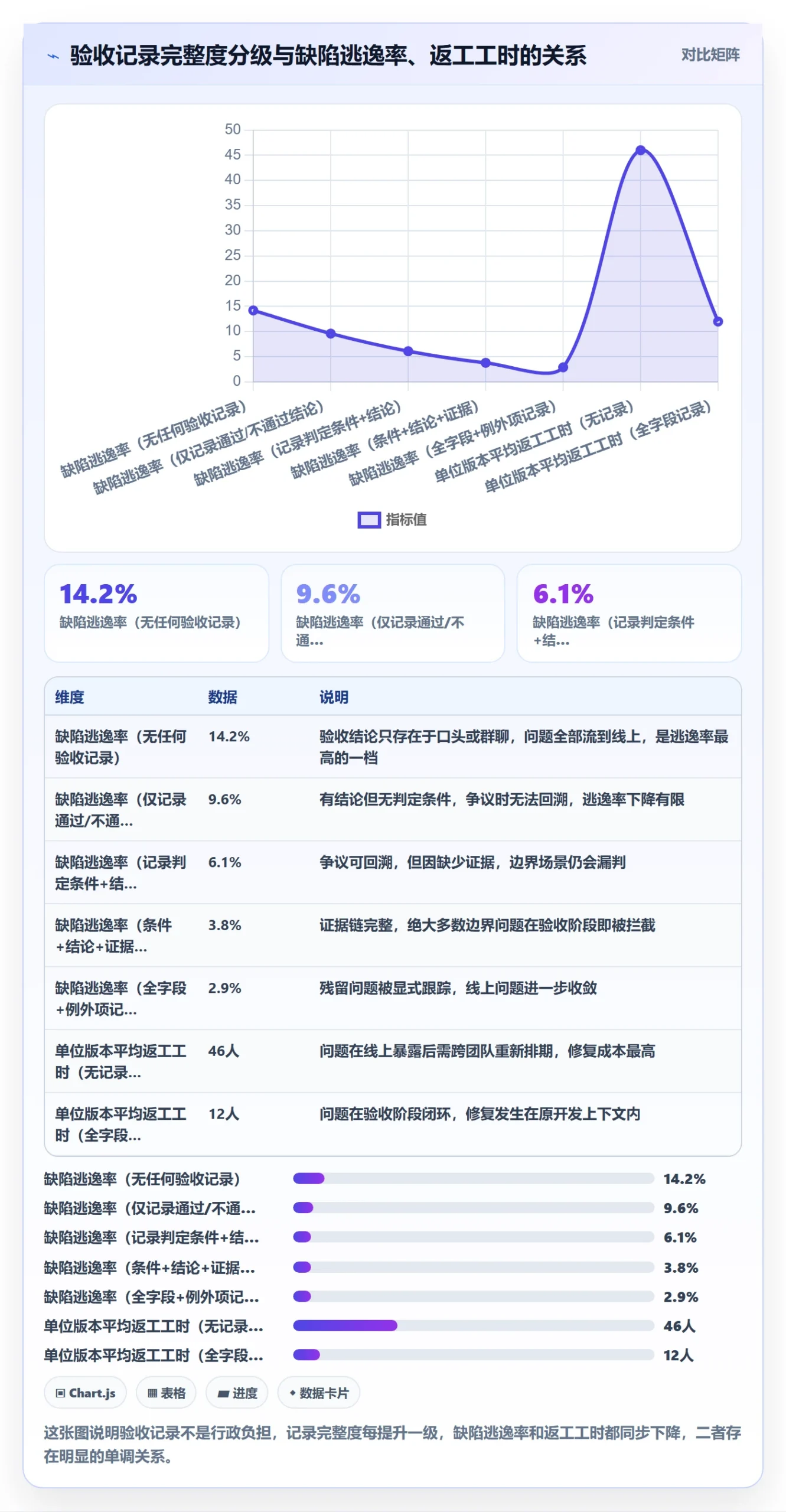 任务验收如何做好验收记录？研发团队协同管理与操作步骤