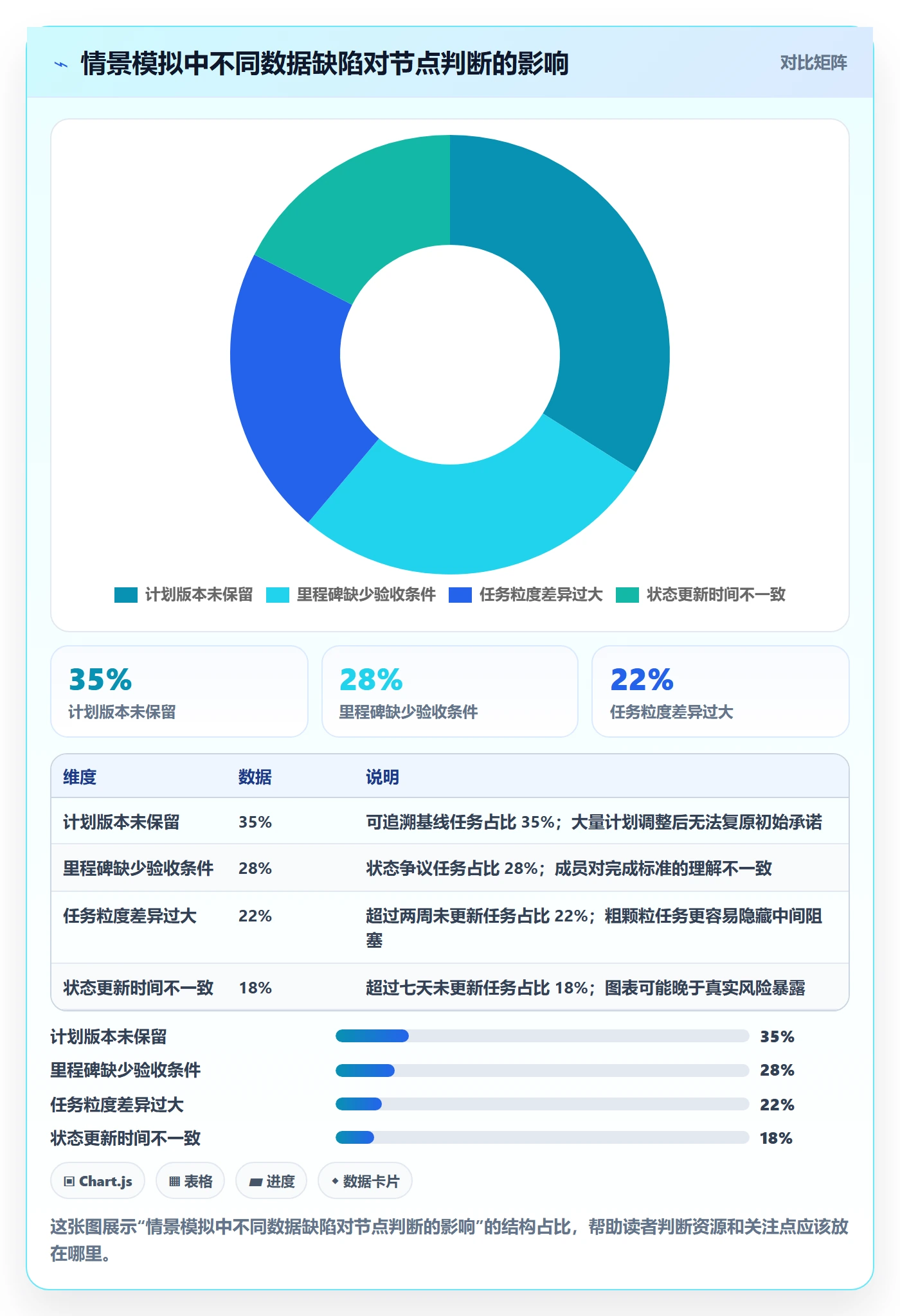 里程碑最佳实践：项目成员甘特图数据分析，常见问题
