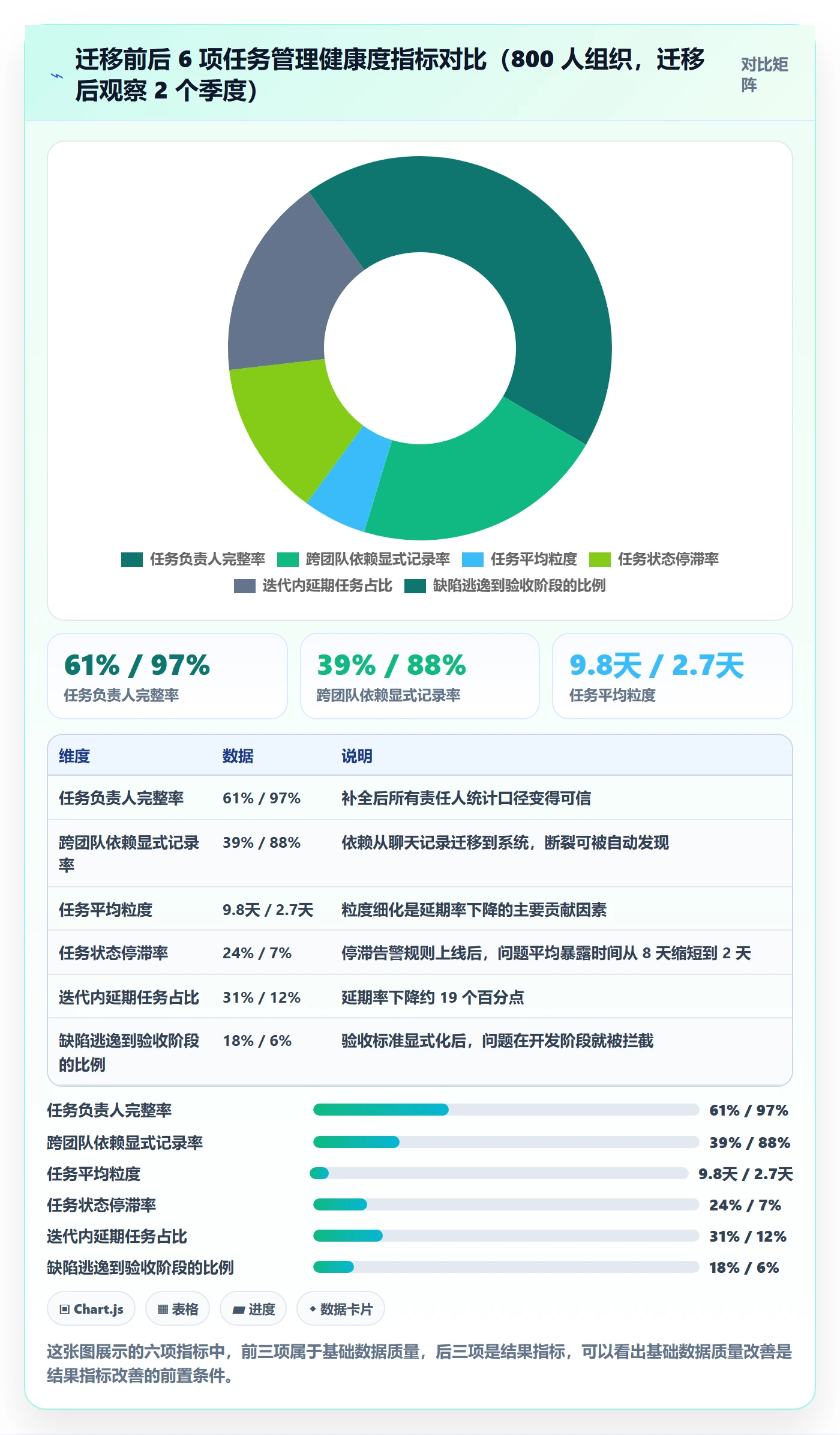 任务管理负责人教程:项目经理风险控制,避坑指南
