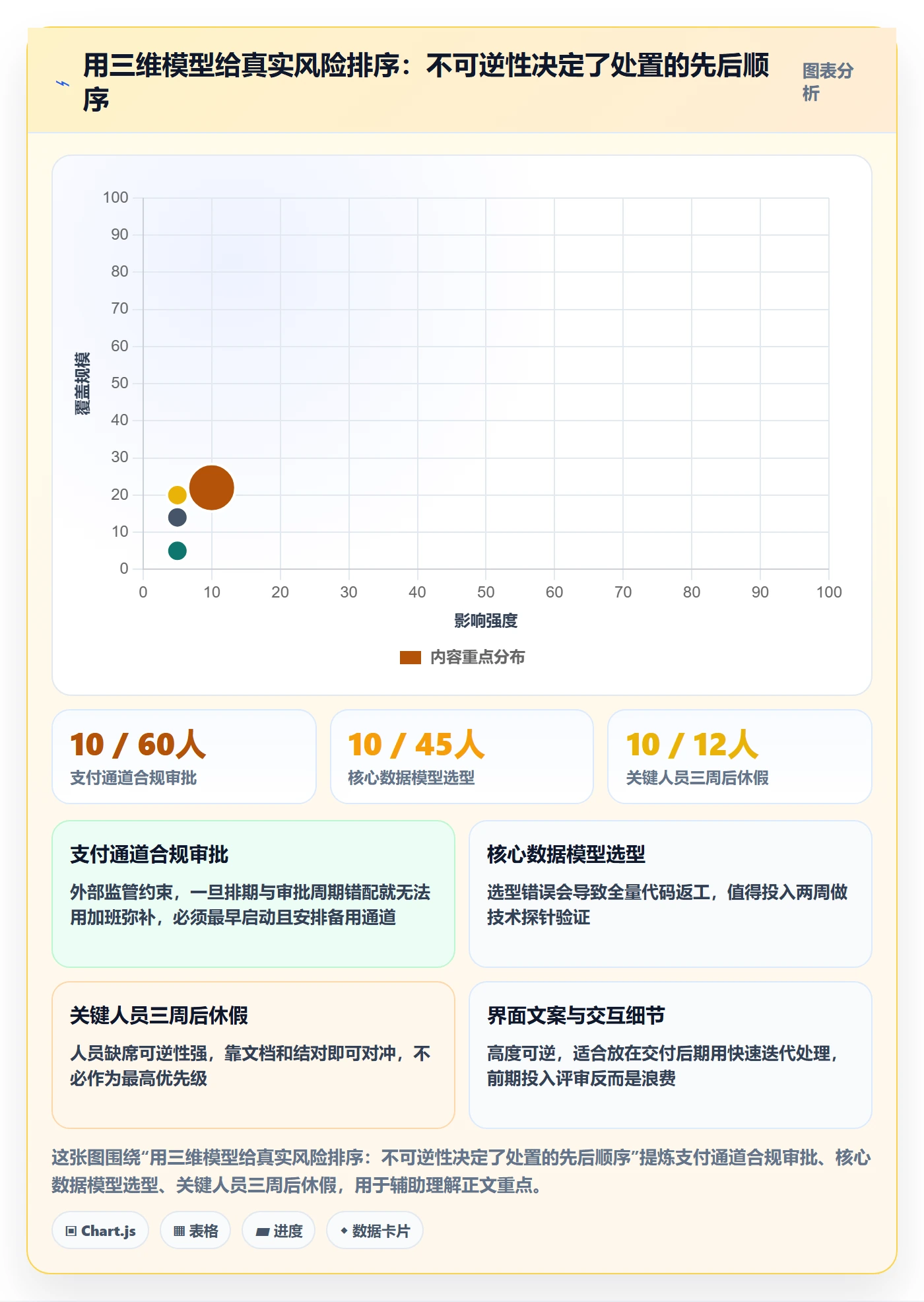 开始怎么做?项目经理风险控制:任务执行从0到1