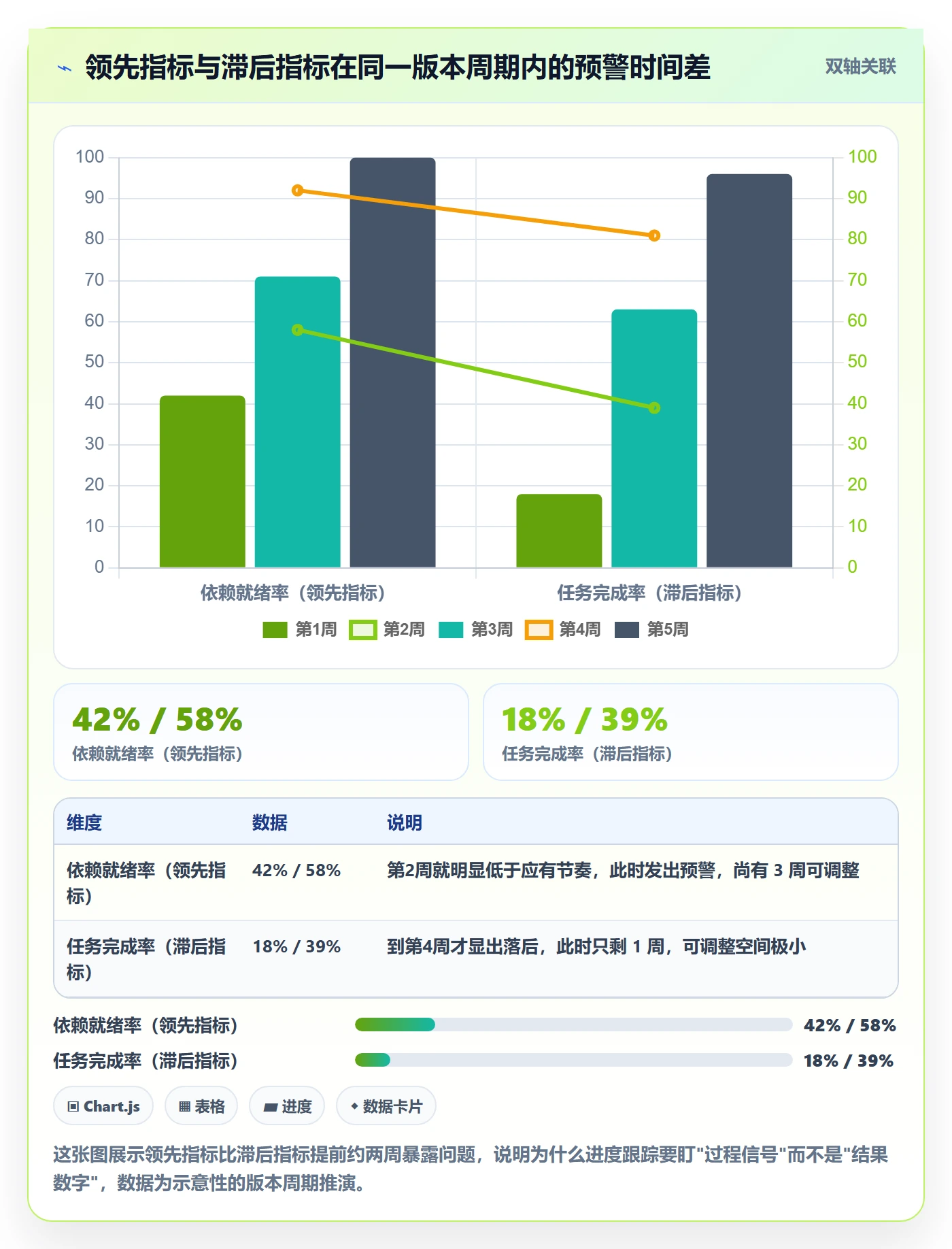 进度跟踪进展全流程:产品经理效率提升与一文讲清