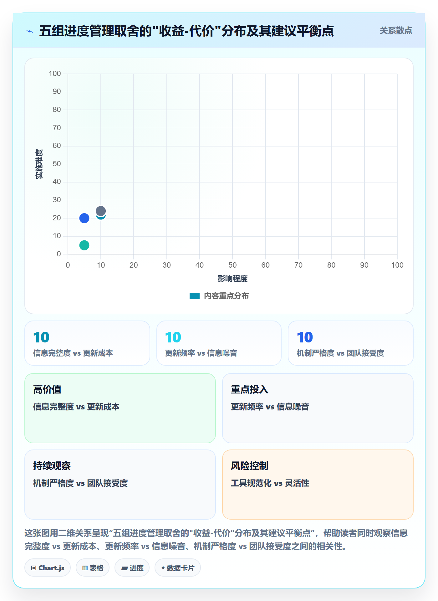 进度更新怎么做？项目经理协同管理：进度管理从0到1
