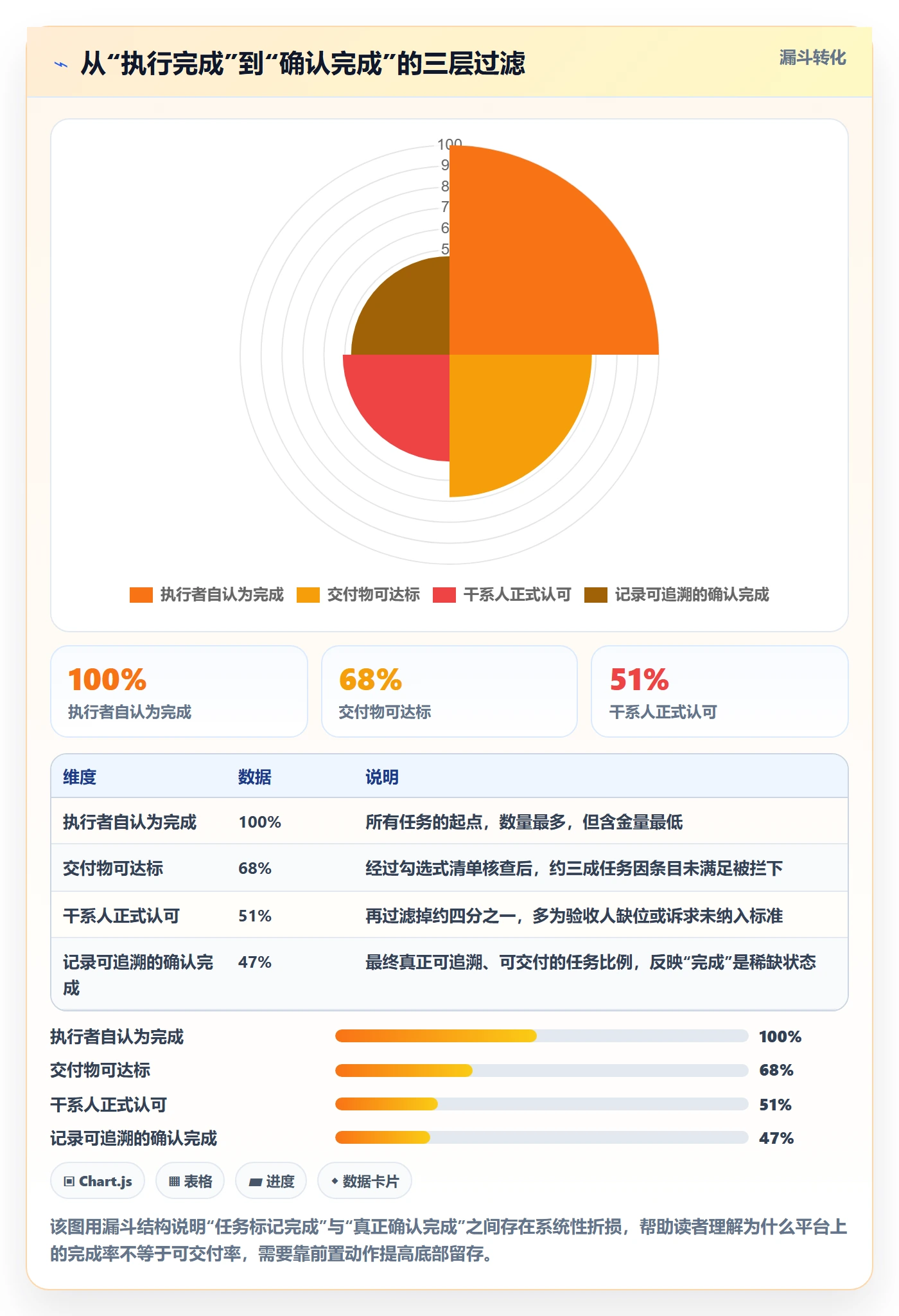 确认完成管理指南:项目负责人如何做好任务验收,效率提升全流程