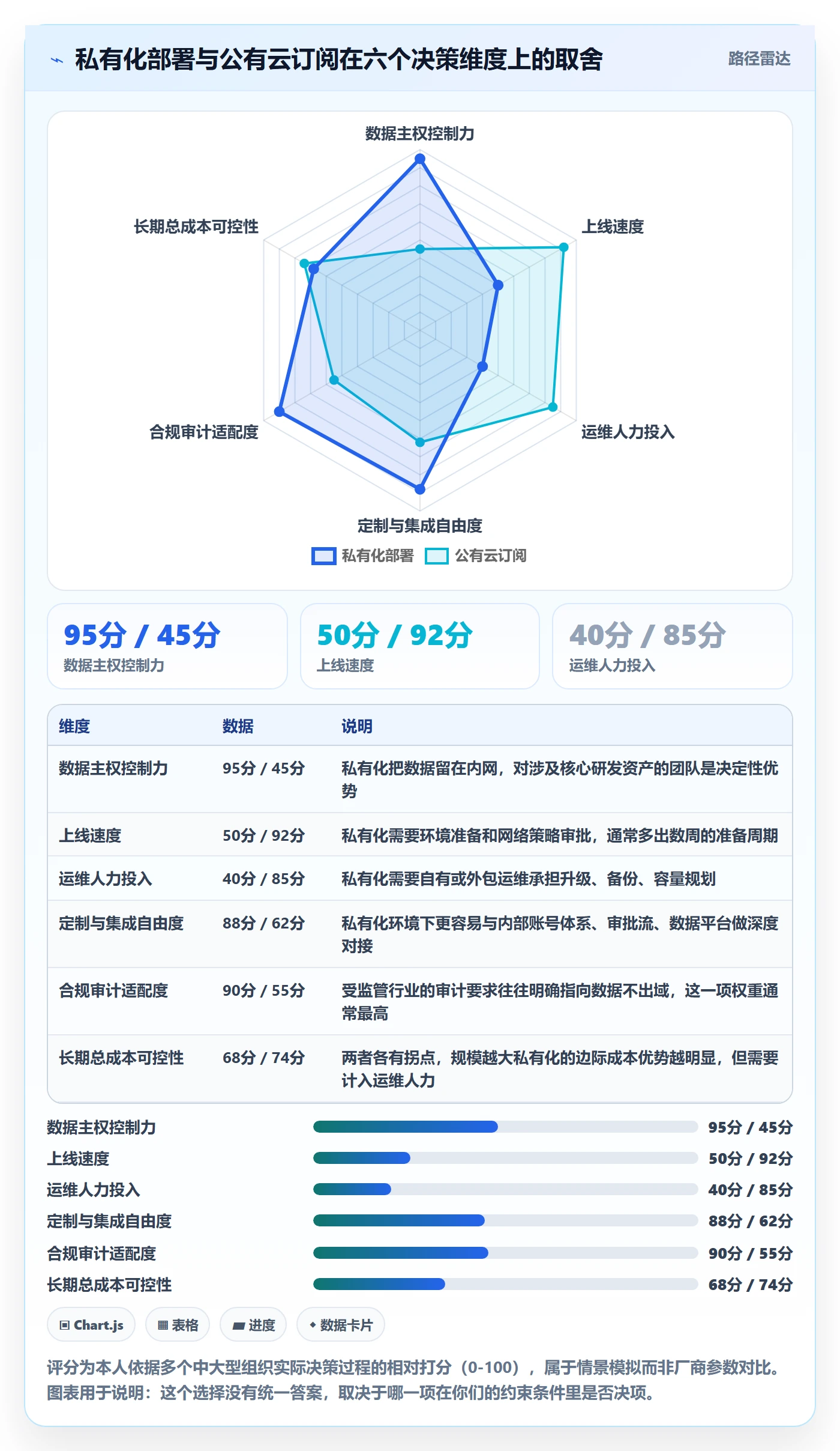 项目规划实施计划全流程:管理层制度设计与一文讲清