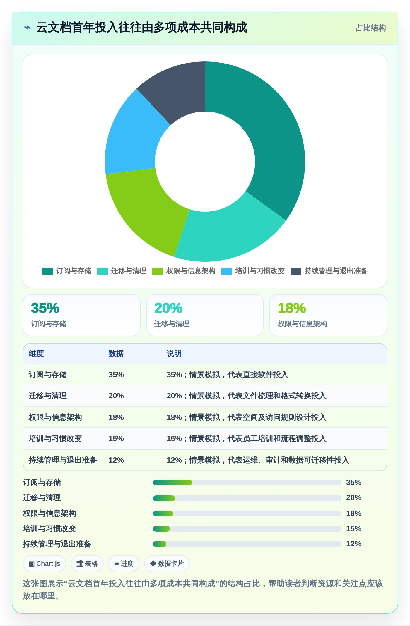 云文档记录工具选型指南：2026年最值得投资的5大方案