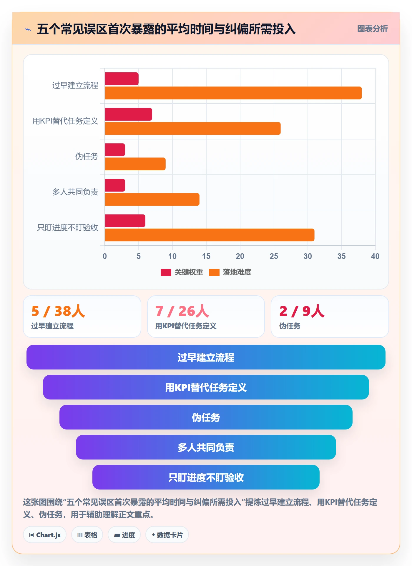 开始怎么做?实施团队最佳实践:任务执行从0到1