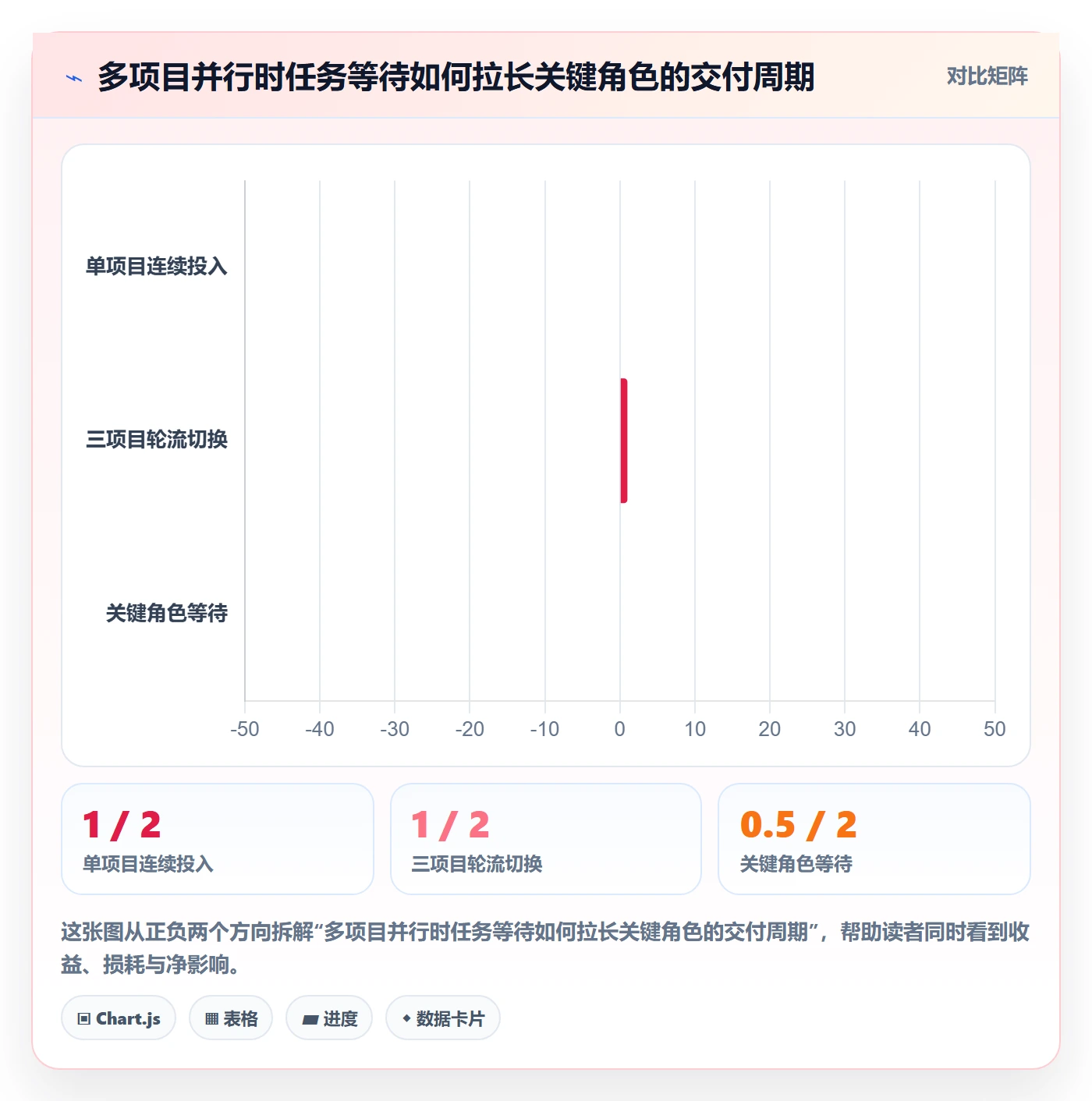 资源分配最佳实践:实施团队资源管理落地方案,常见问题