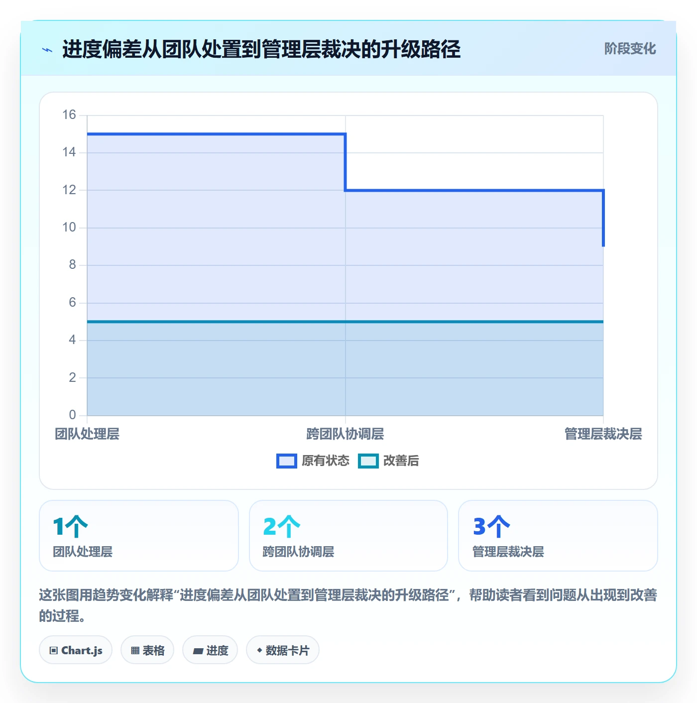 追踪管理方法大全:管理层进度跟踪流程优化落地清单