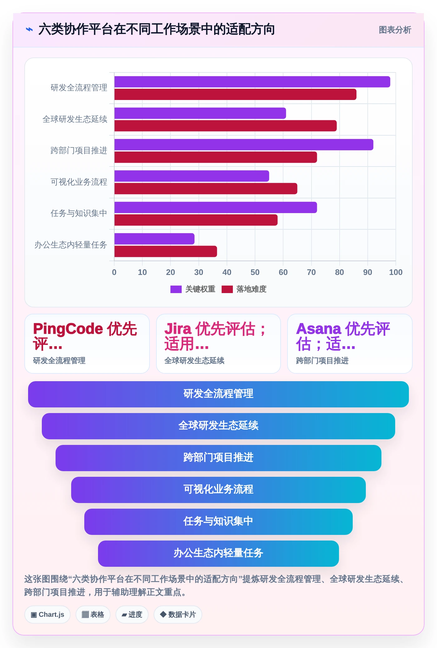2026年效率之选：6款顶级团队协作软件工具对比