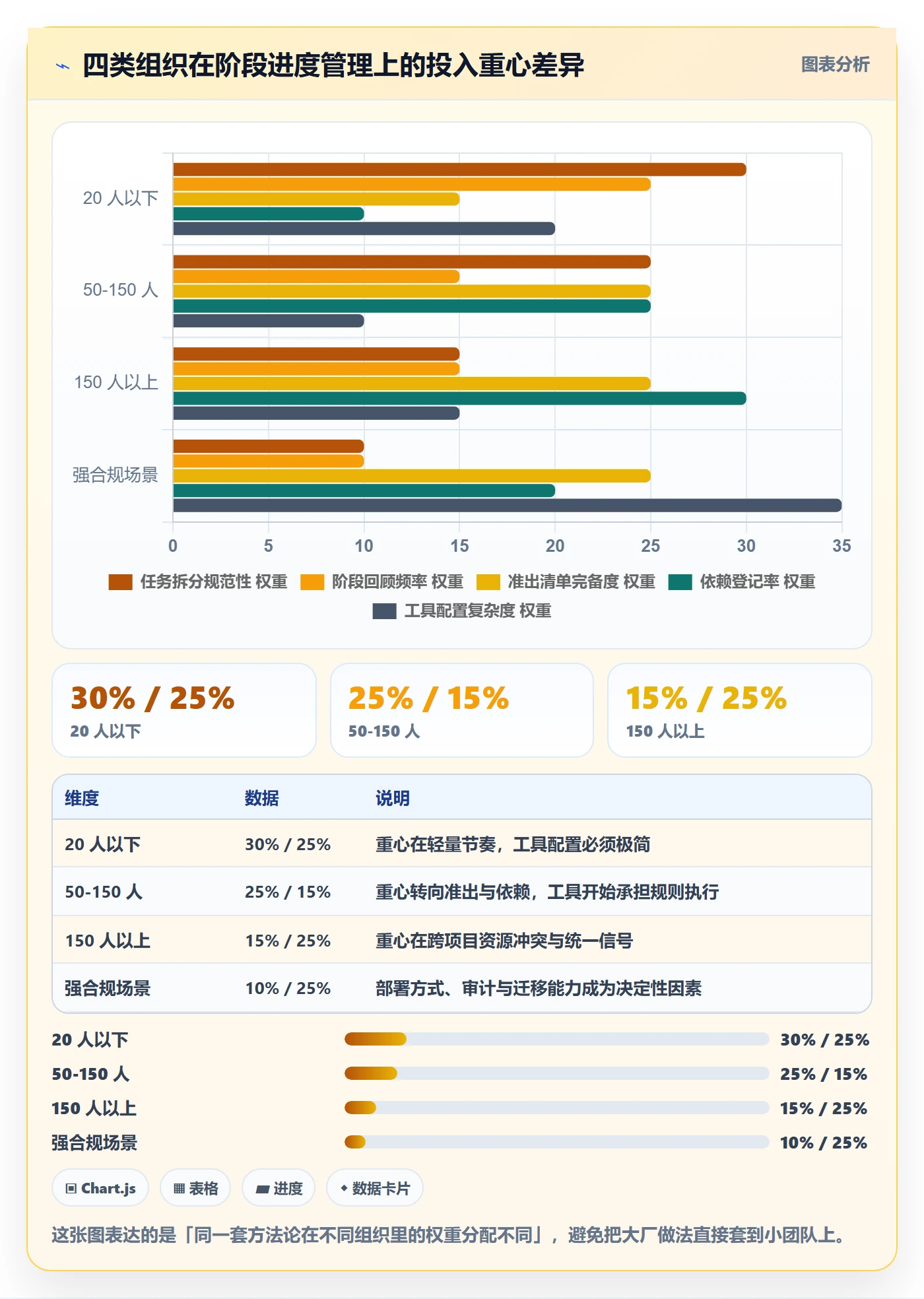 阶段进度管理指南:项目负责人如何做好进度管理,效率提升全流程