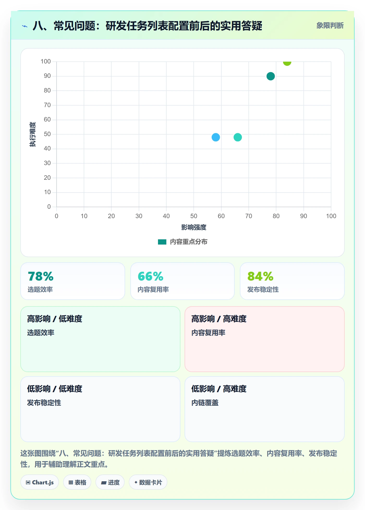 八、常见问题:研发任务列表配置前后的实用答疑