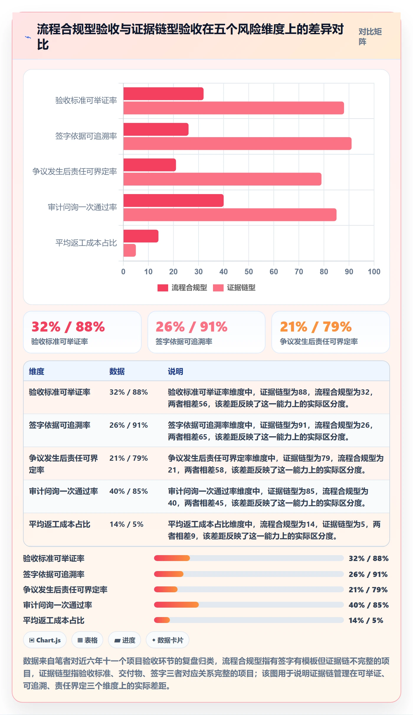 审核落地方案：项目经理开展任务验收的风险控制案例解析