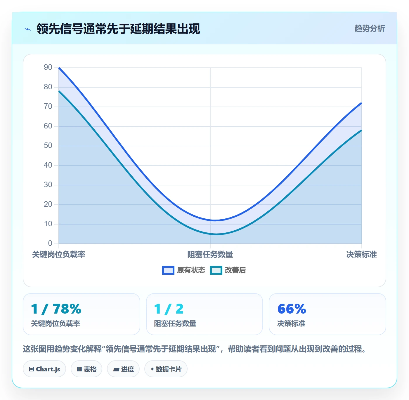 超负荷怎么做？项目负责人风险控制：资源负载从0到1
