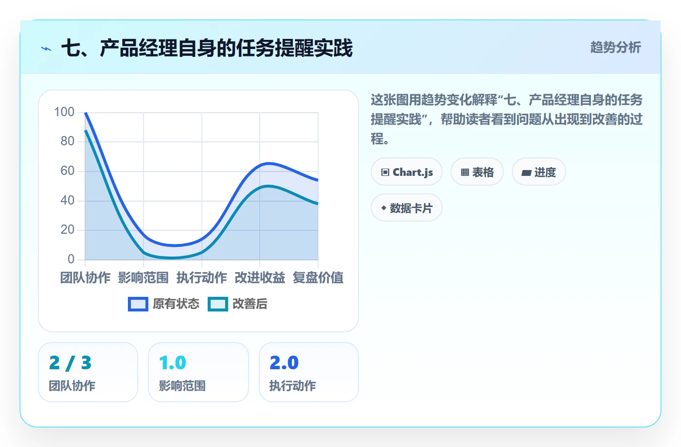 七、产品经理自身的任务提醒实践