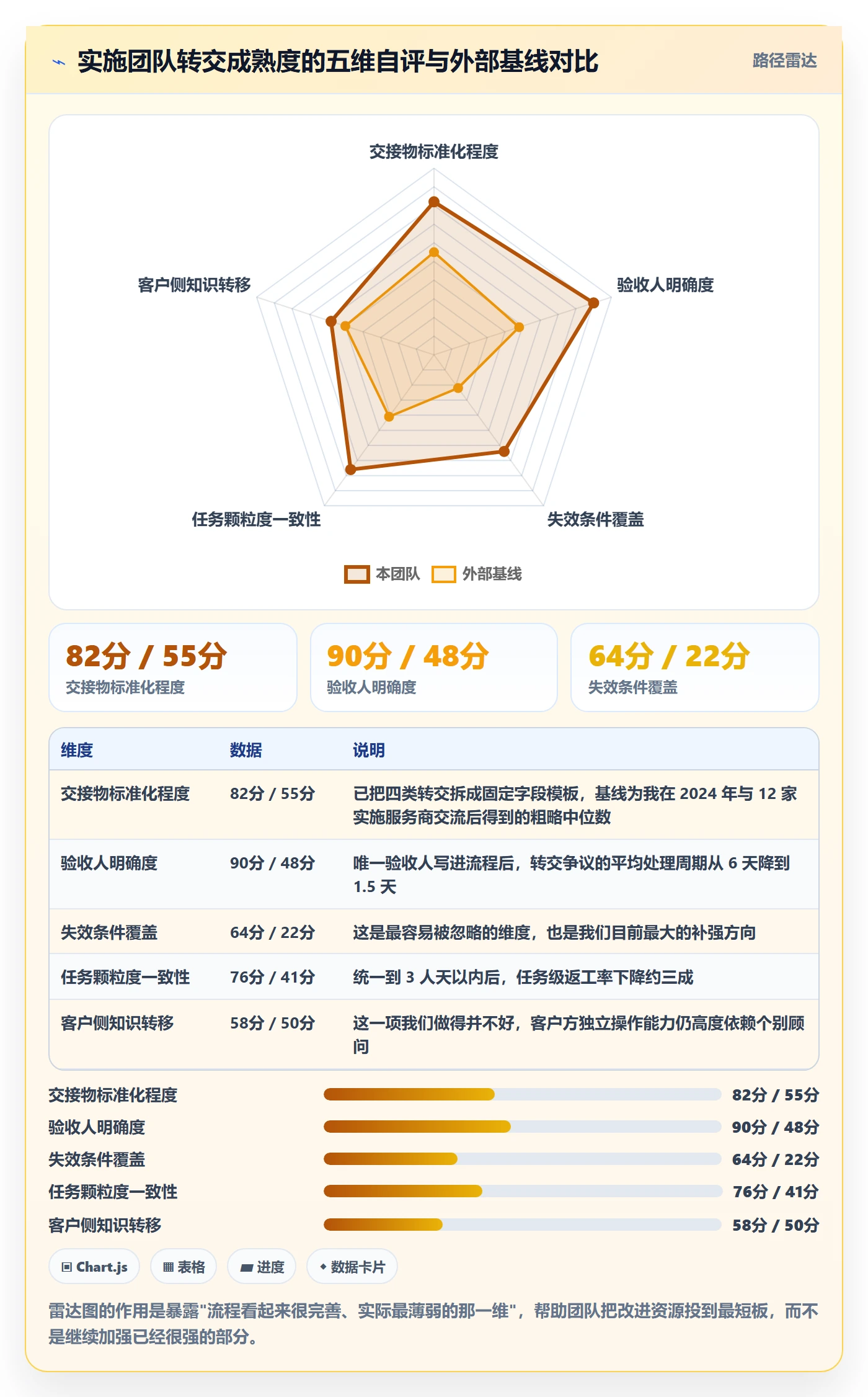 转交管理指南:实施团队如何做好任务分派,协同管理全流程