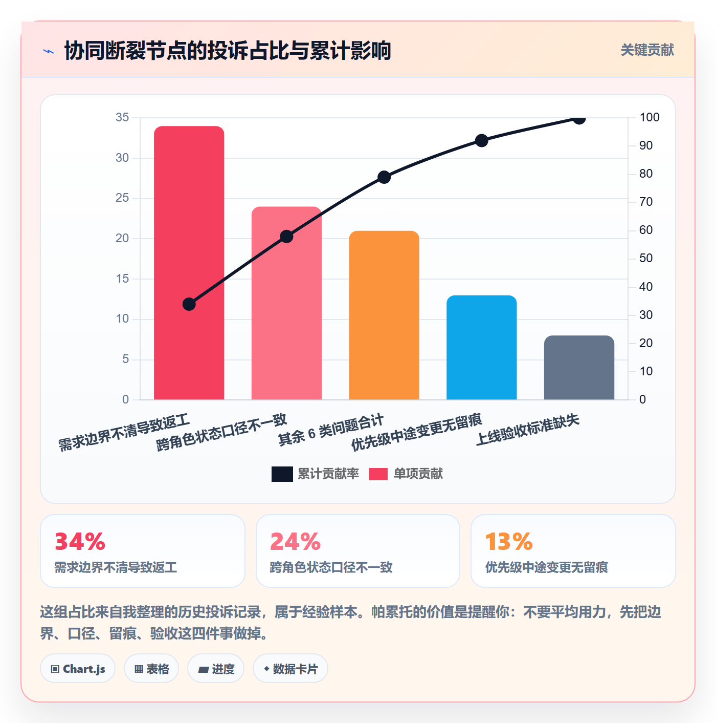 任务管理负责人教程:产品经理协同管理,避坑指南