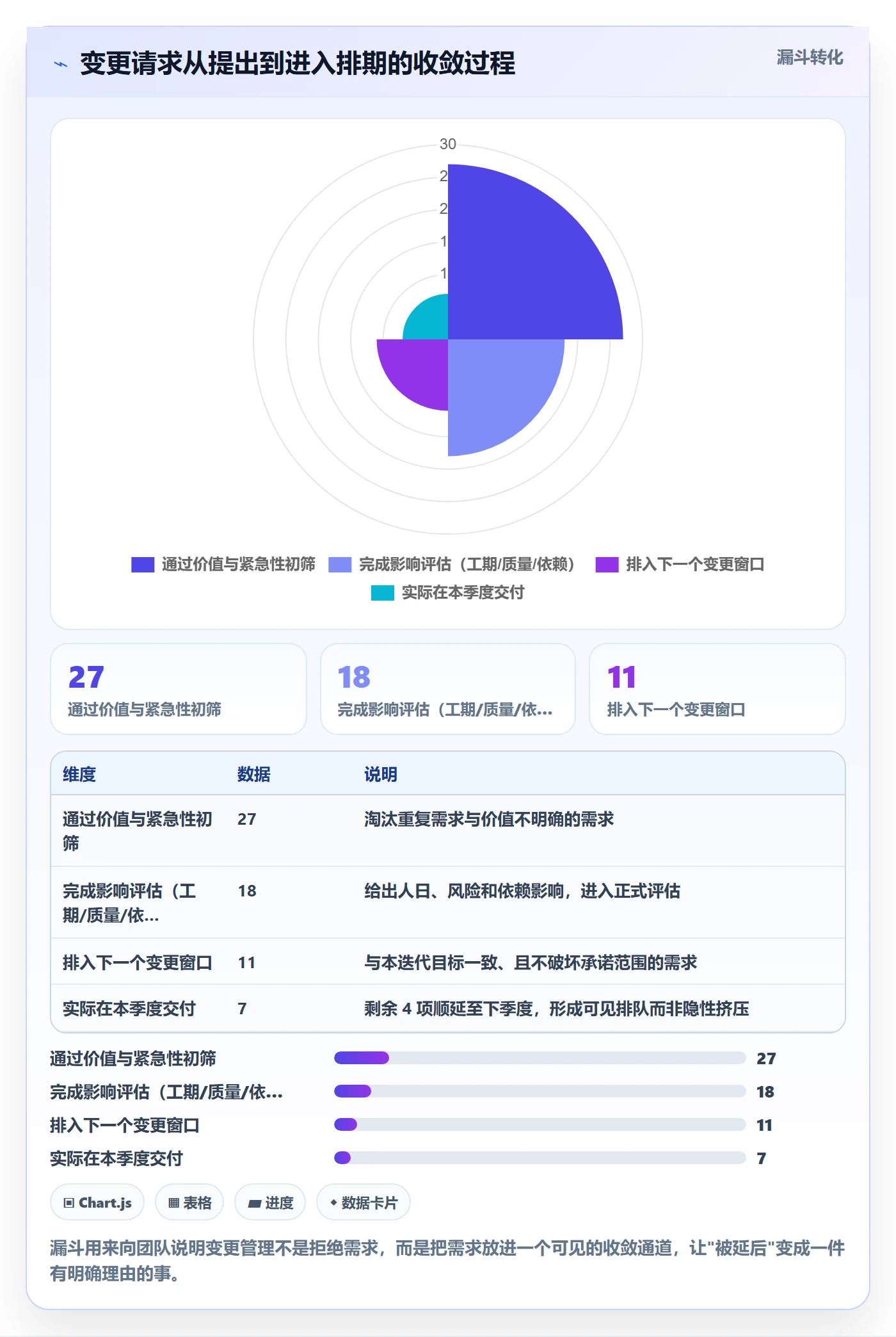 项目规划计划调整教程：研发团队数据分析，避坑指南