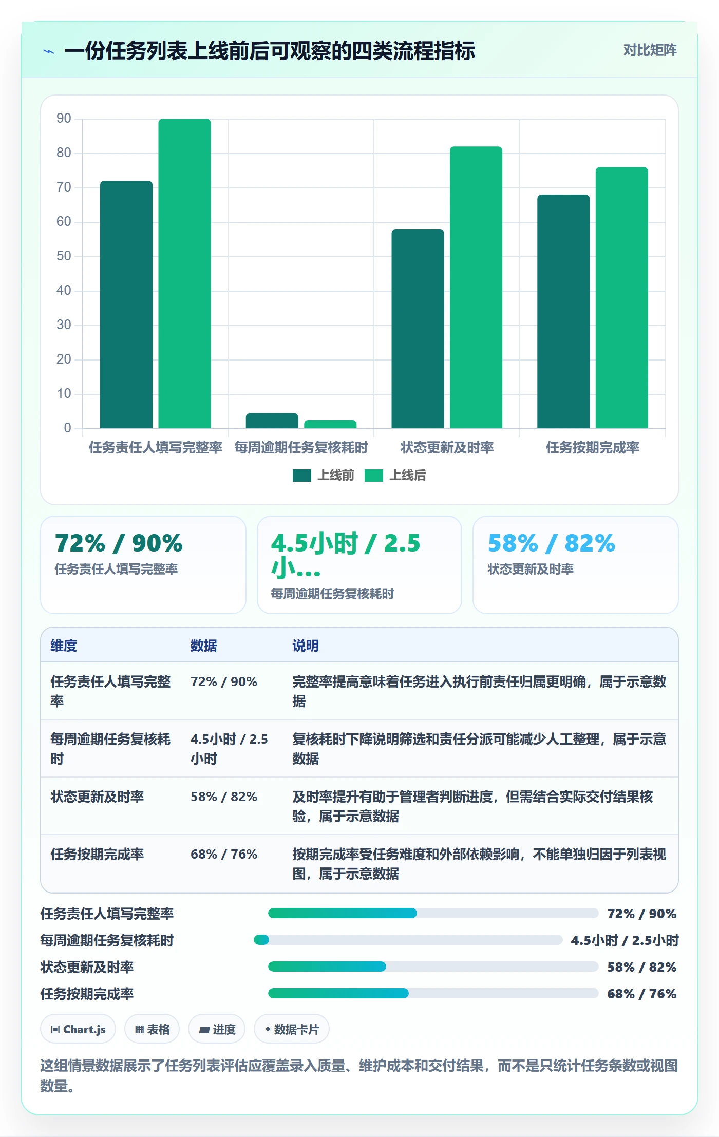 列表视图任务列表教程：实施团队效率提升，避坑指南