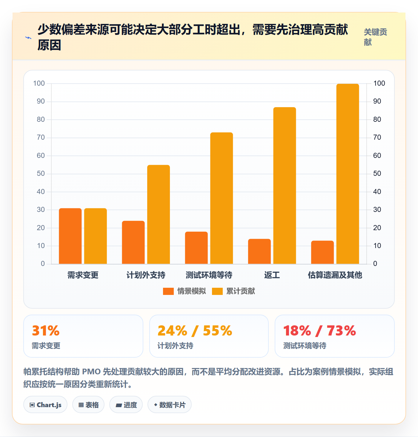 工时流程与规范:PMO工时管理最佳实践关键指标