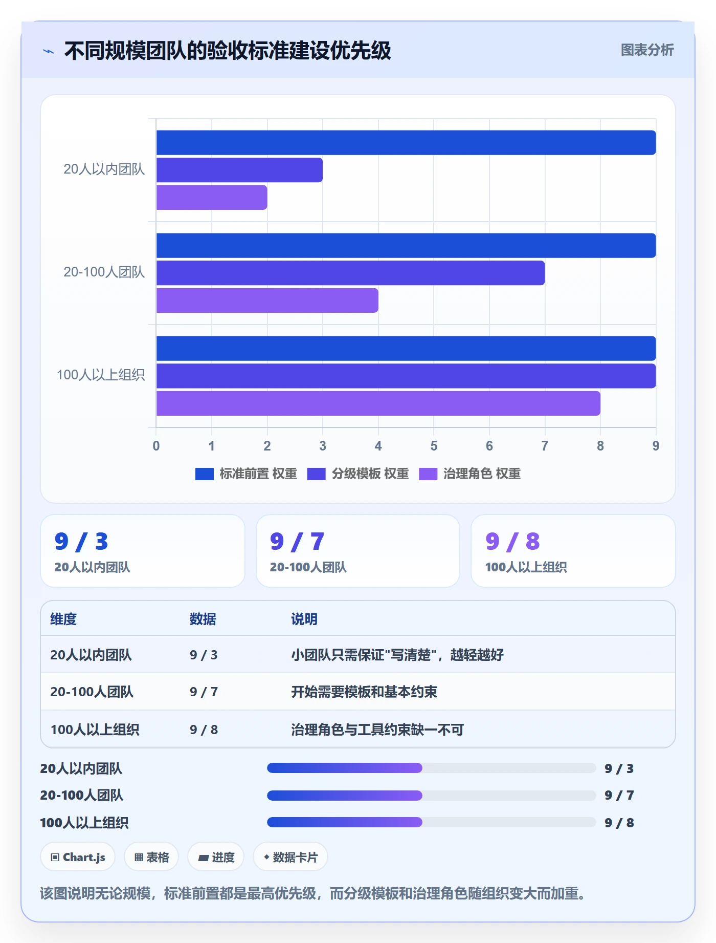 任务验收验收标准教程:管理层最佳实践,避坑指南