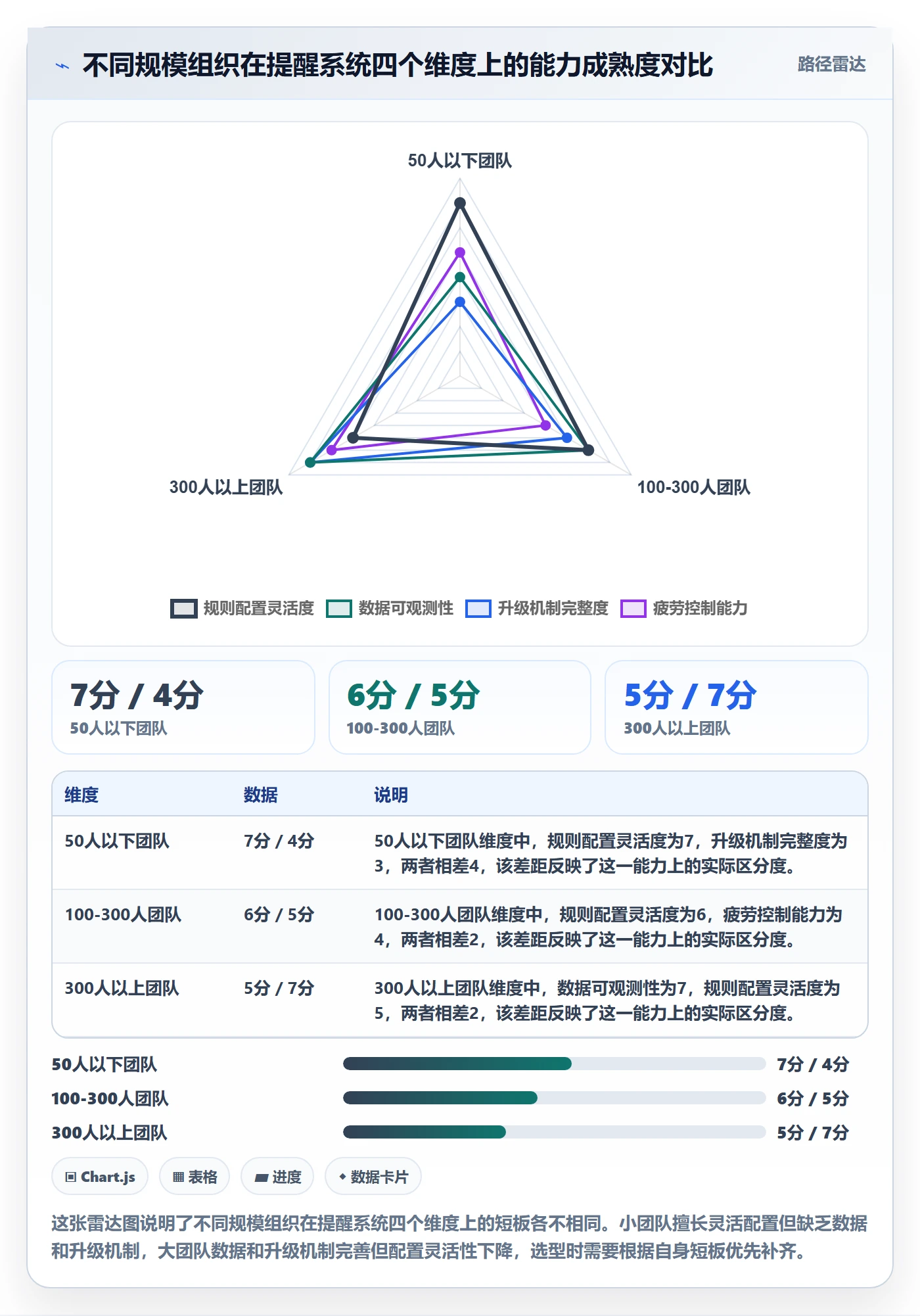 自动提醒流程与规范:跨部门团队任务提醒数据分析关键指标