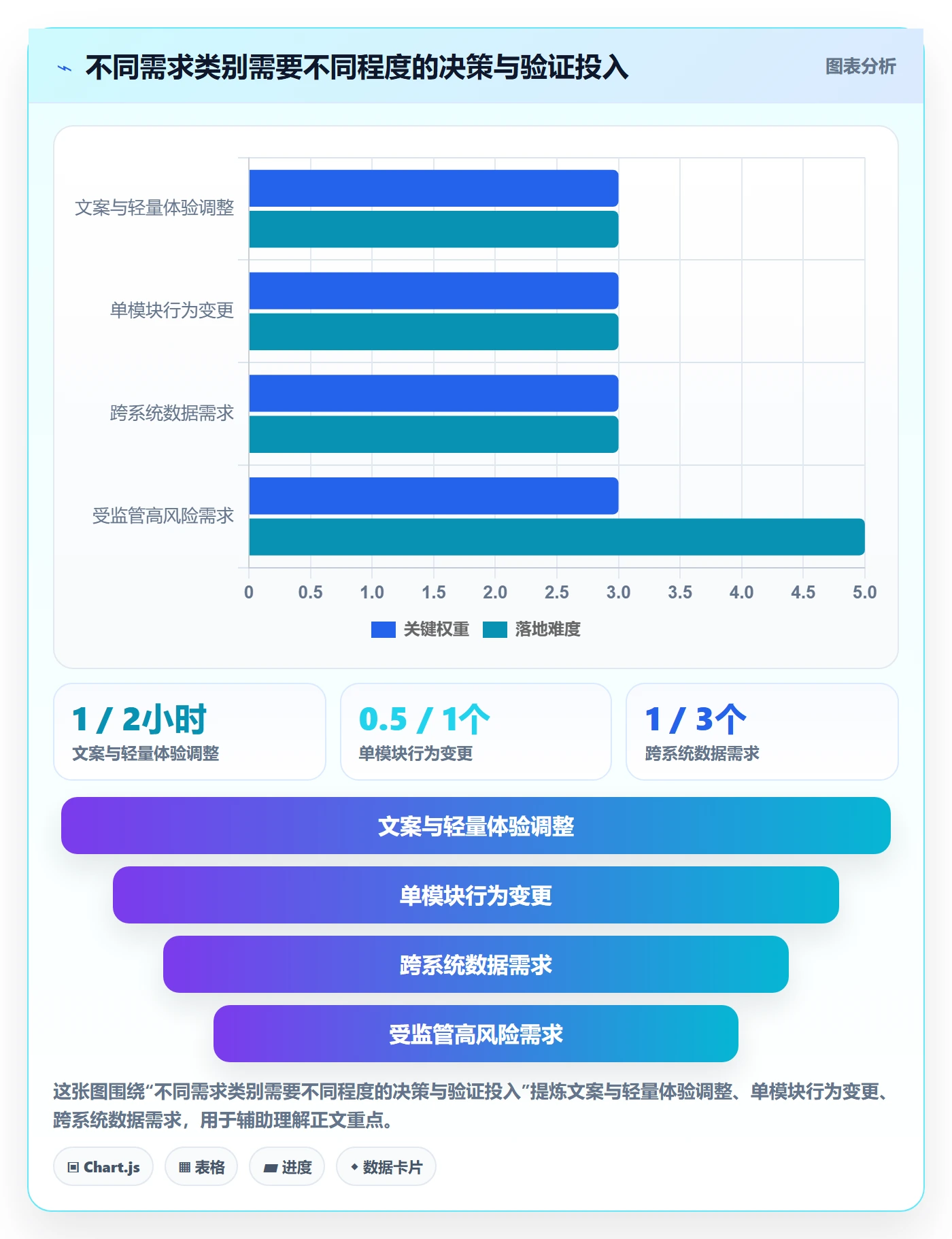 需求最佳实践:项目成员需求管理落地方案,常见问题