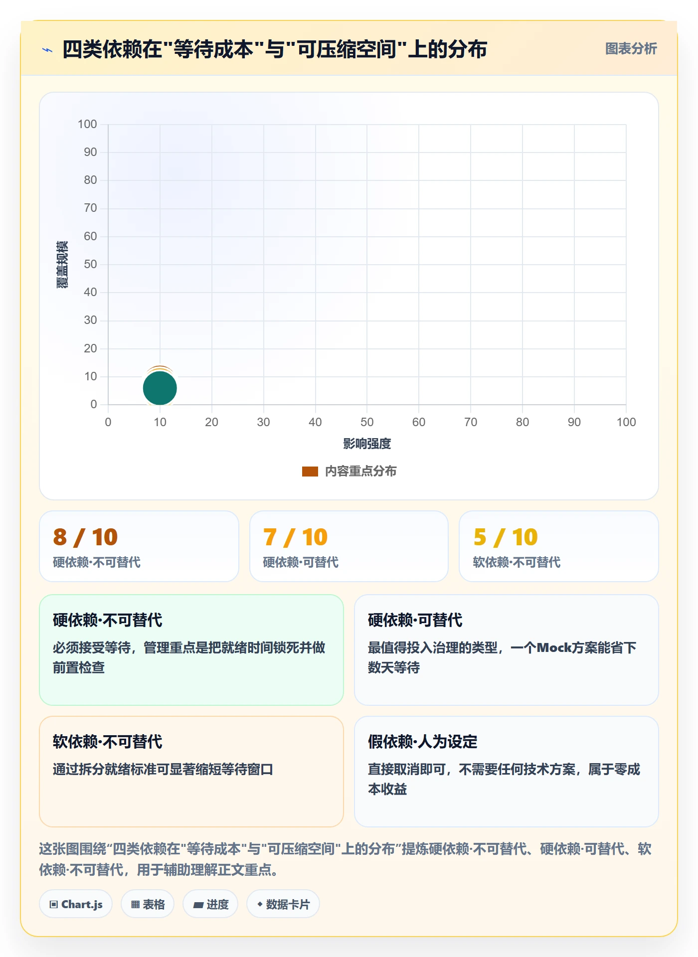 任务依赖前置任务全流程:企业管理者实操方法与一文讲清