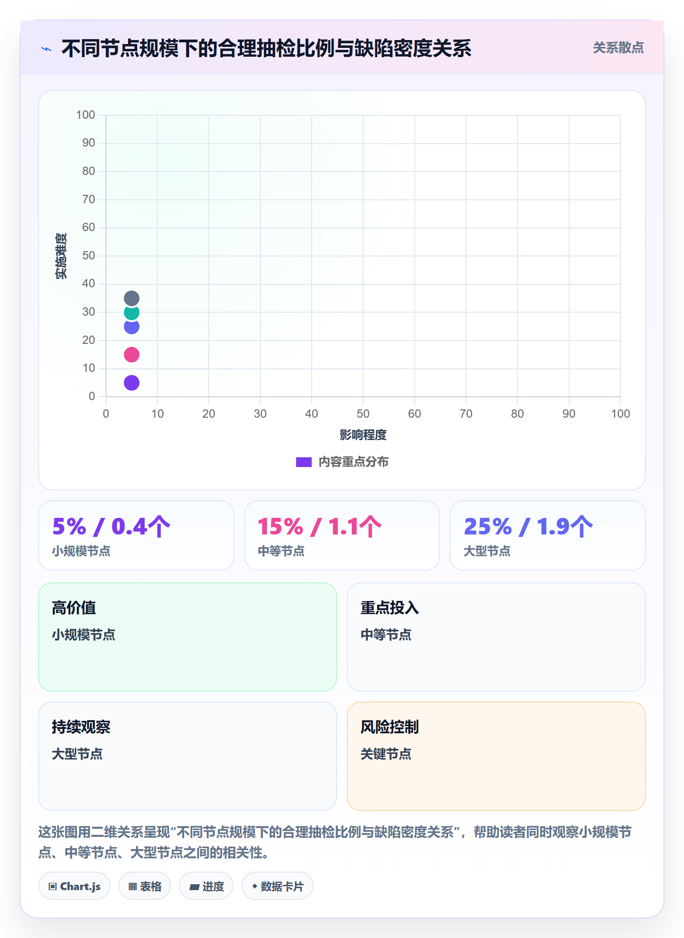 节点验收实操方法:管理层提升里程碑效率的协同管理方法与模板