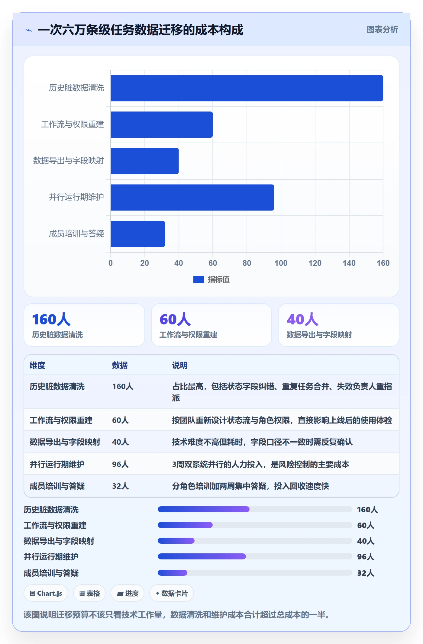 负责人落地方案:项目经理开展任务管理的效率提升案例解析