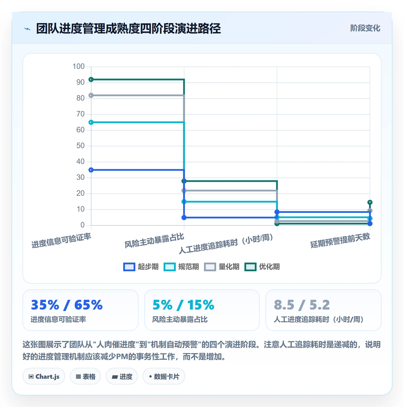 实际进度管理指南：产品经理如何做好进度管理，风险控制全流程