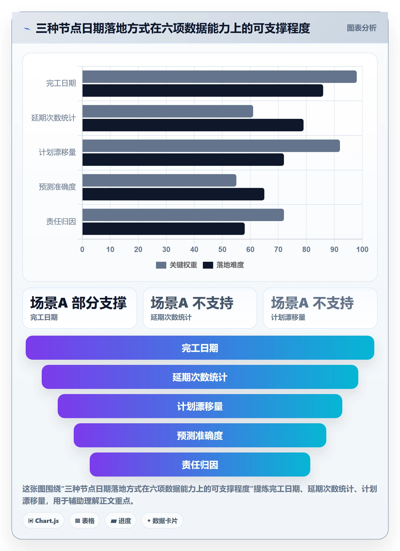 节点日期落地方案:企业管理者开展里程碑的数据分析案例解析