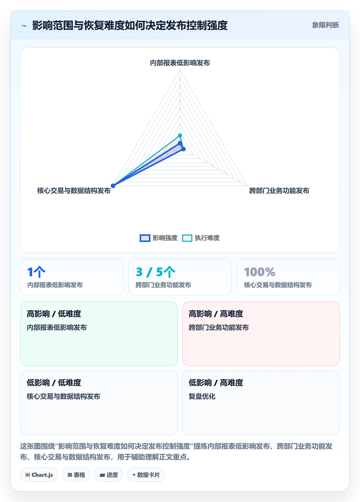 发布管理上线计划教程:企业管理者最佳实践,避坑指南