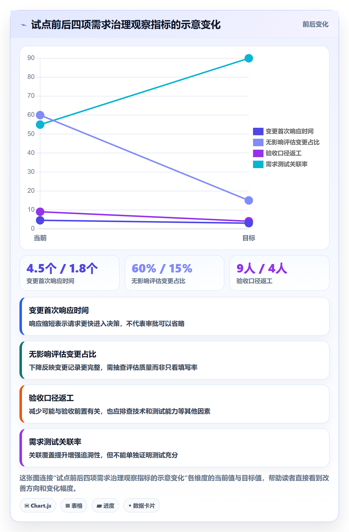 需求版本管理指南：PMO如何做好产品需求，实操方法全流程